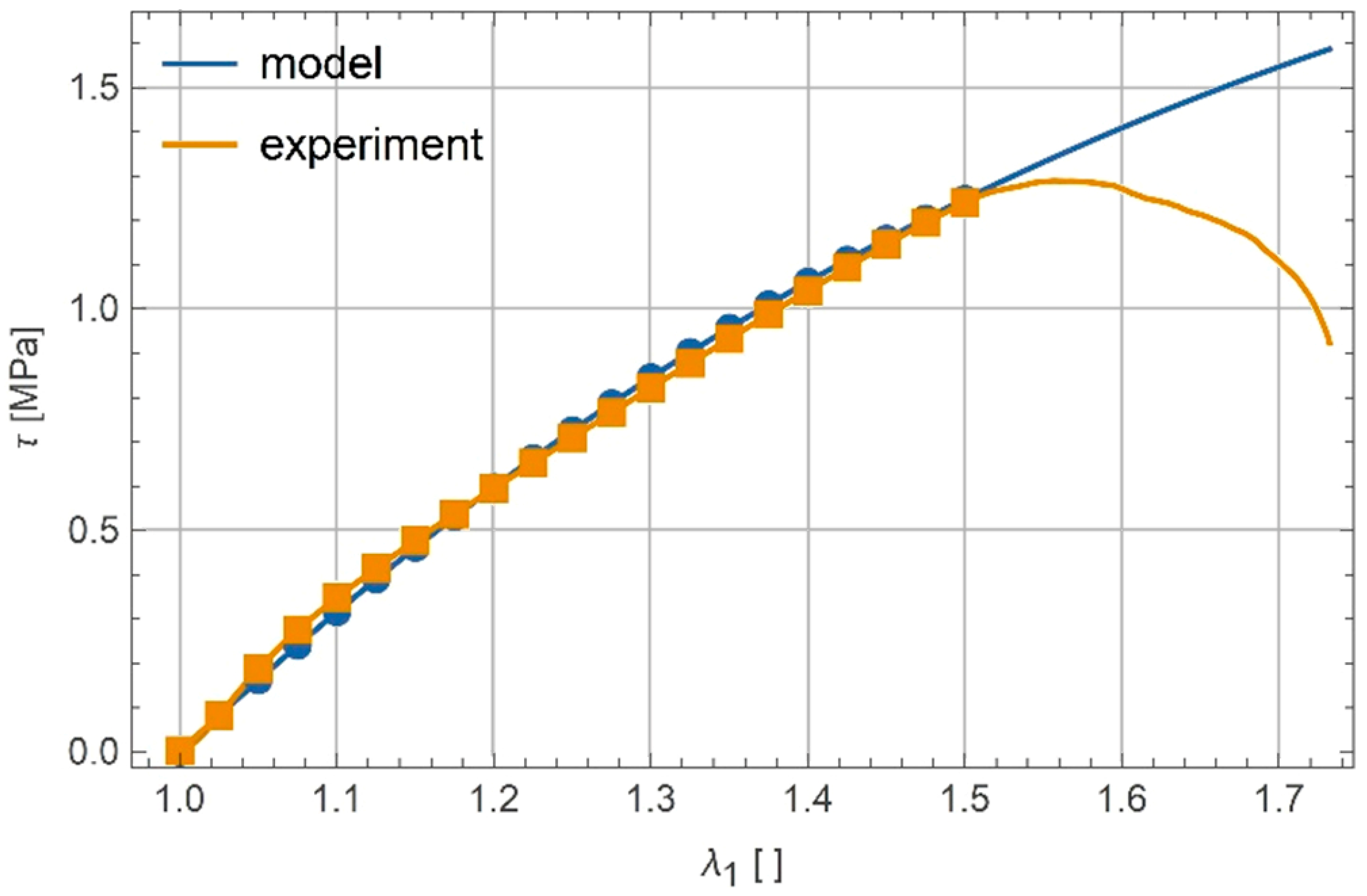 Polymers 13 01639 g007
