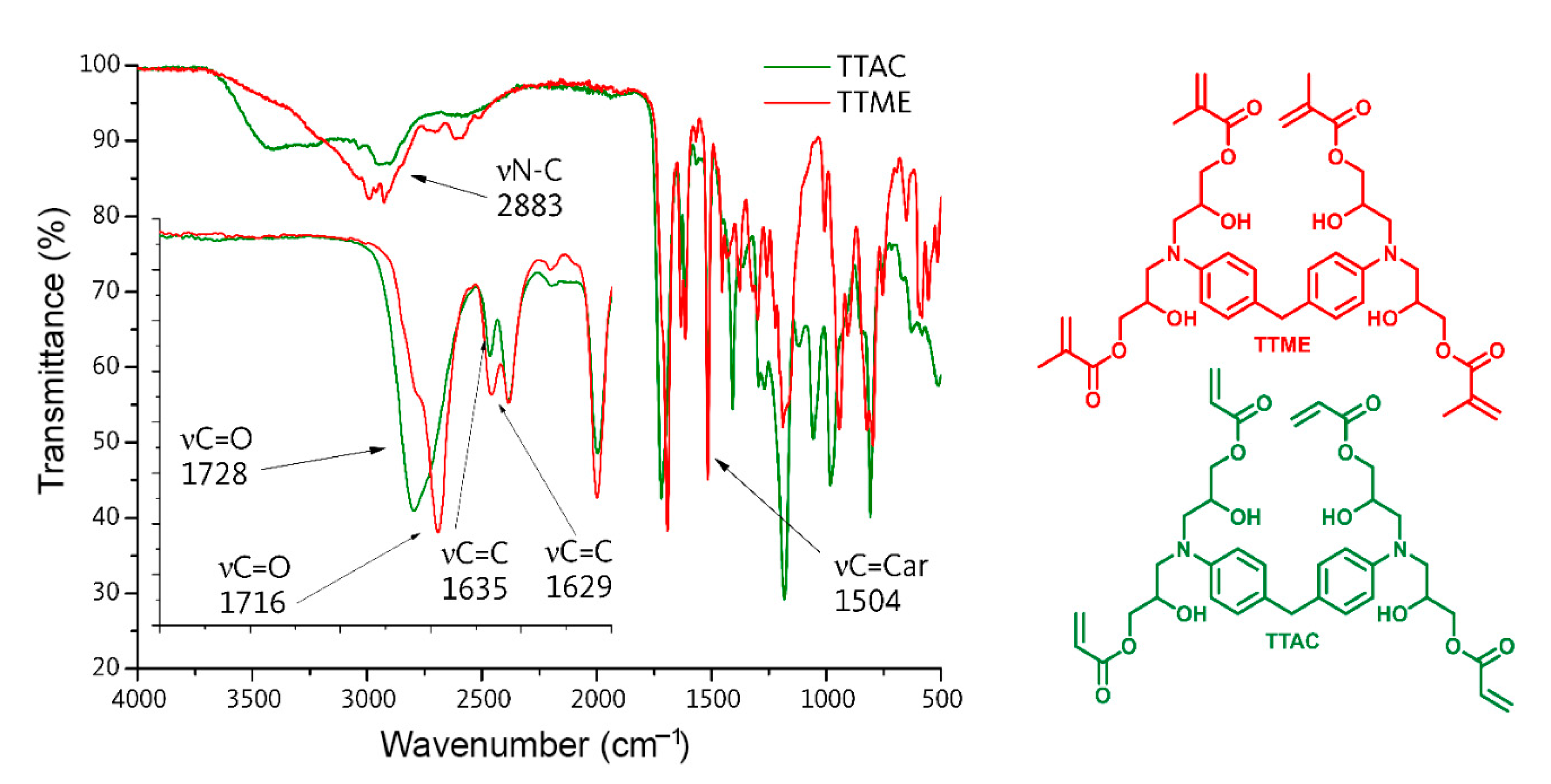 Polymers 13 01944 g002 Polymers 13 01944 g002