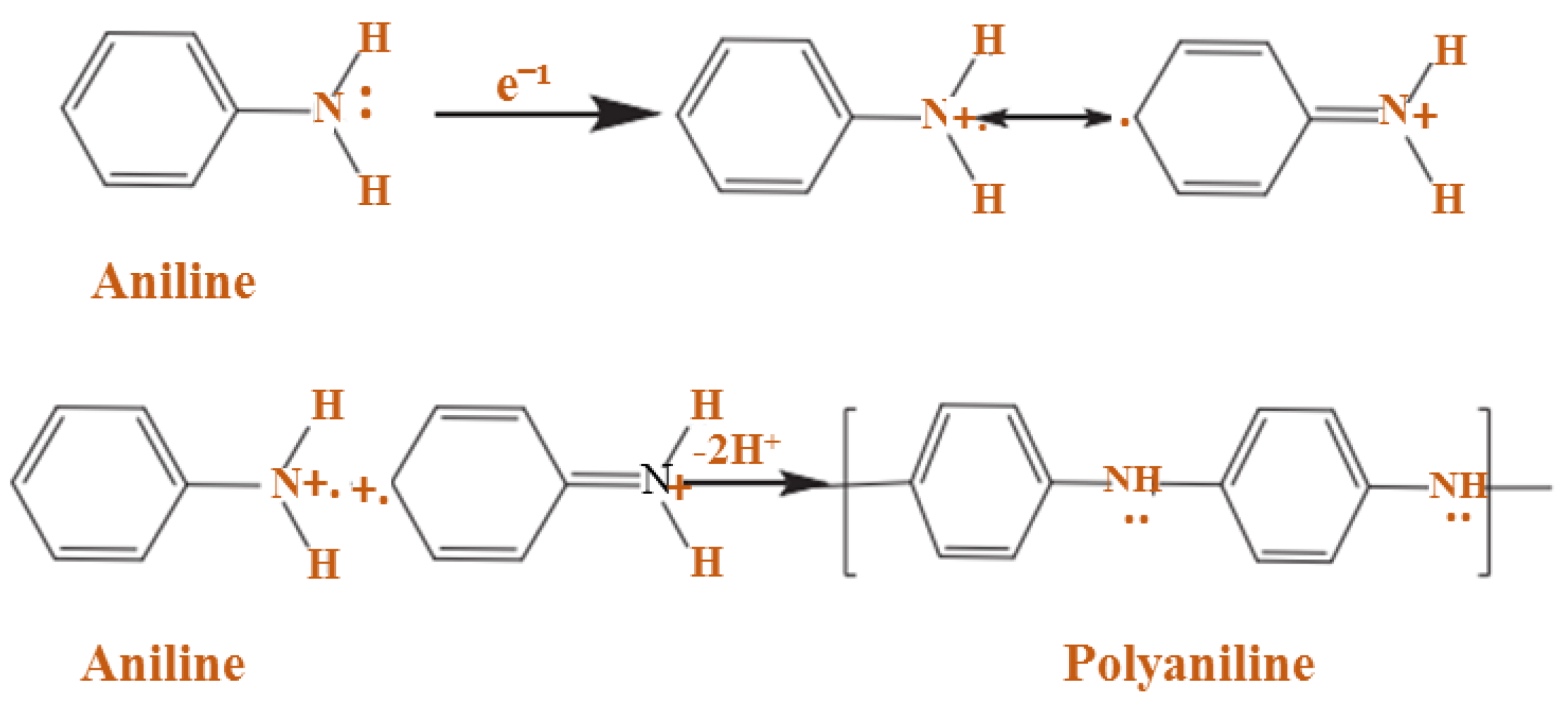 Polymers 13 02003 g005 Polymers 13 02003 g005