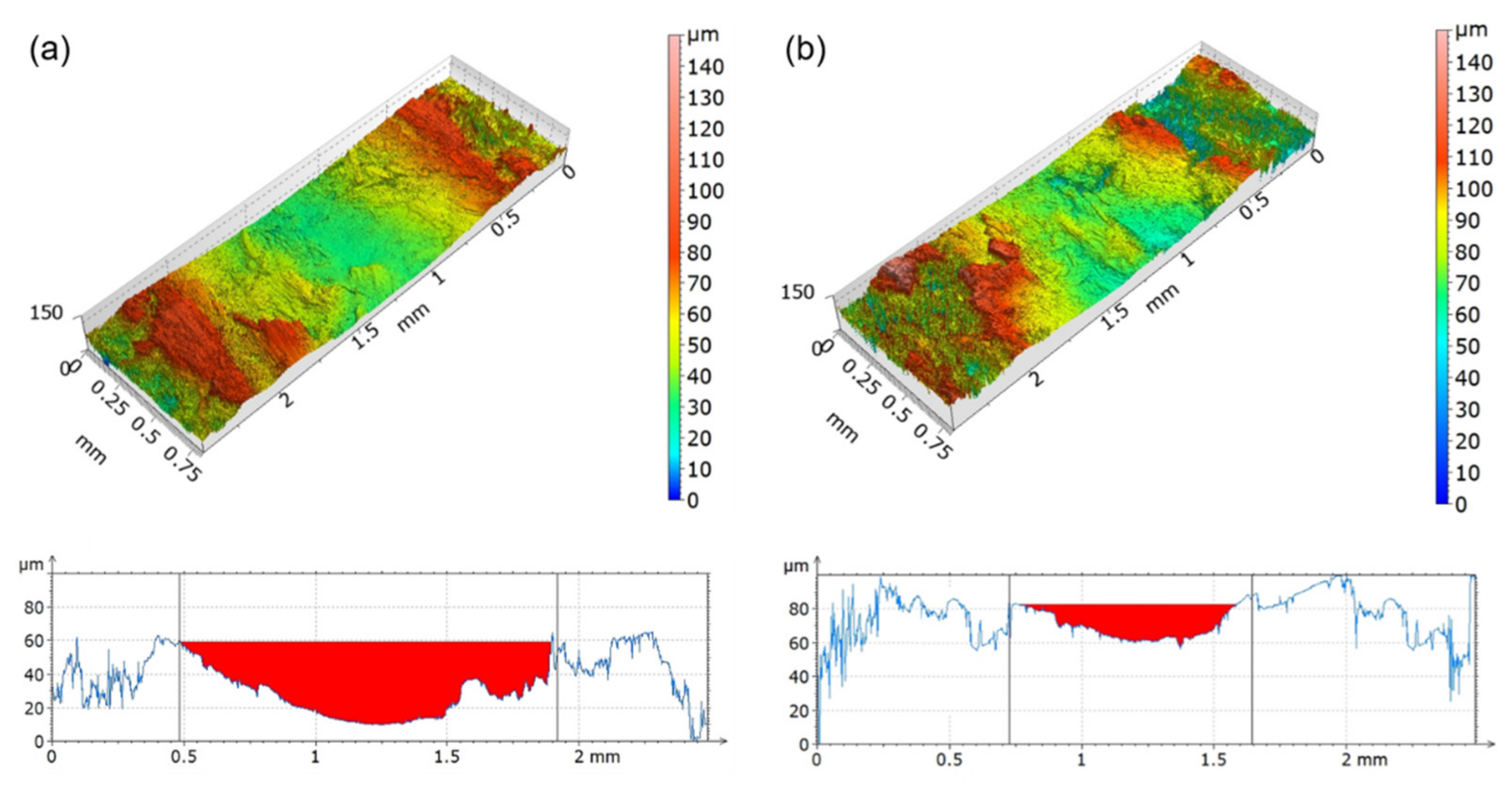 Polymers 13 02055 g003