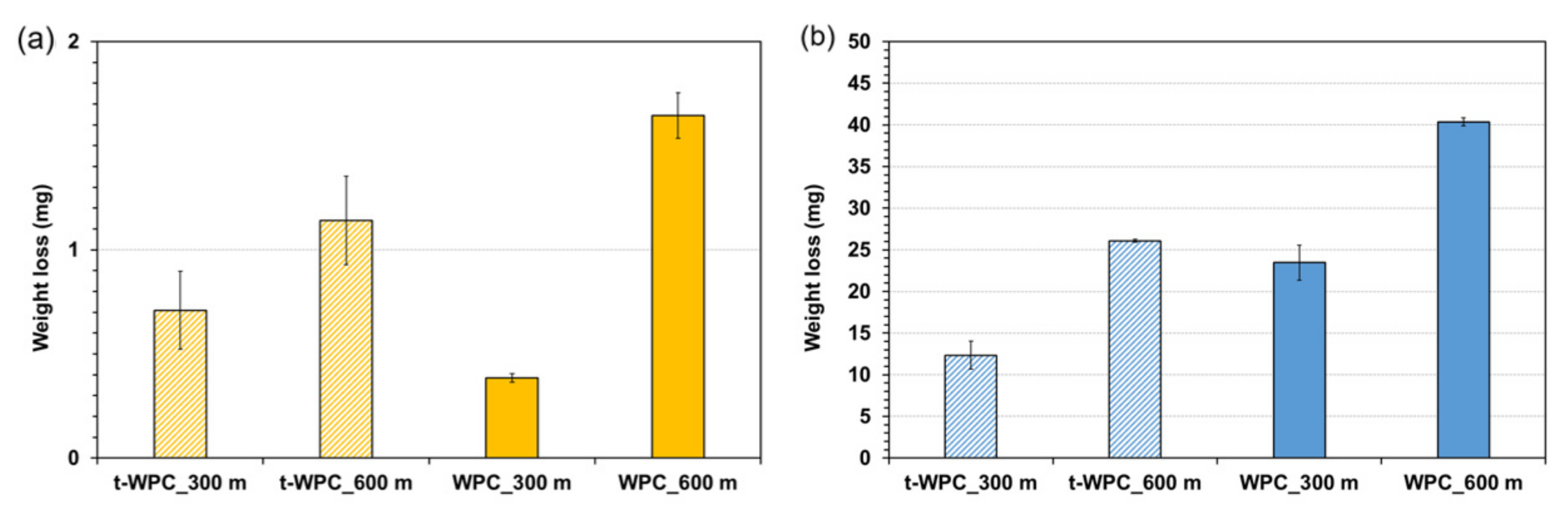 Polymers 13 02055 g005