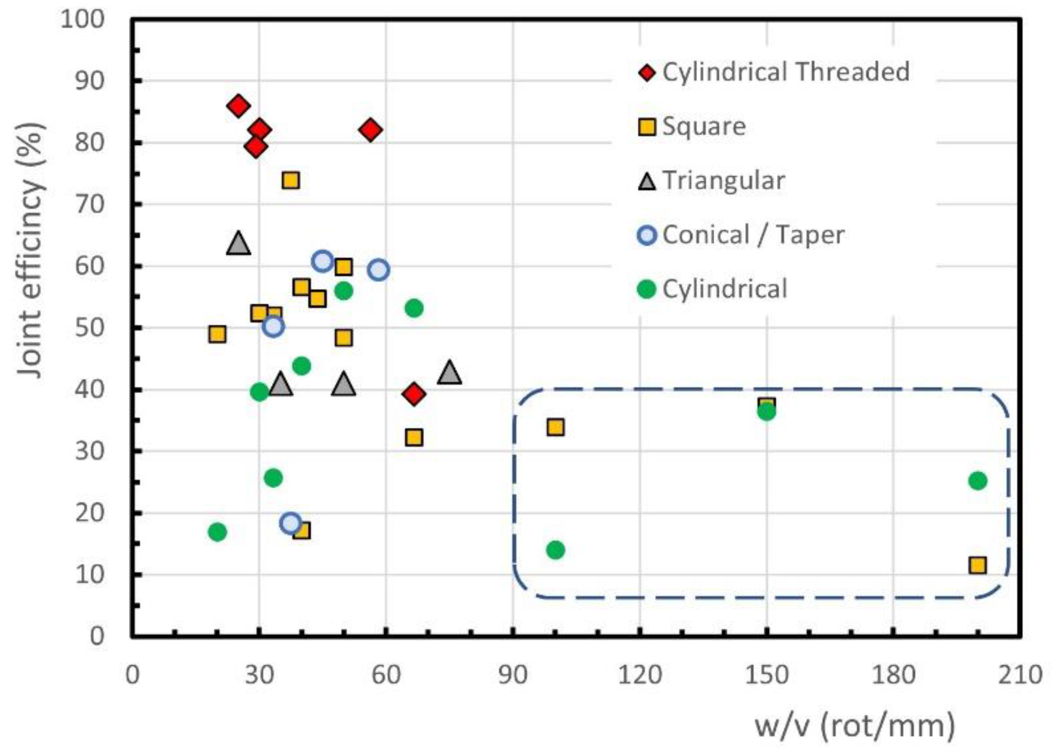 Polymers 13 02056 g005