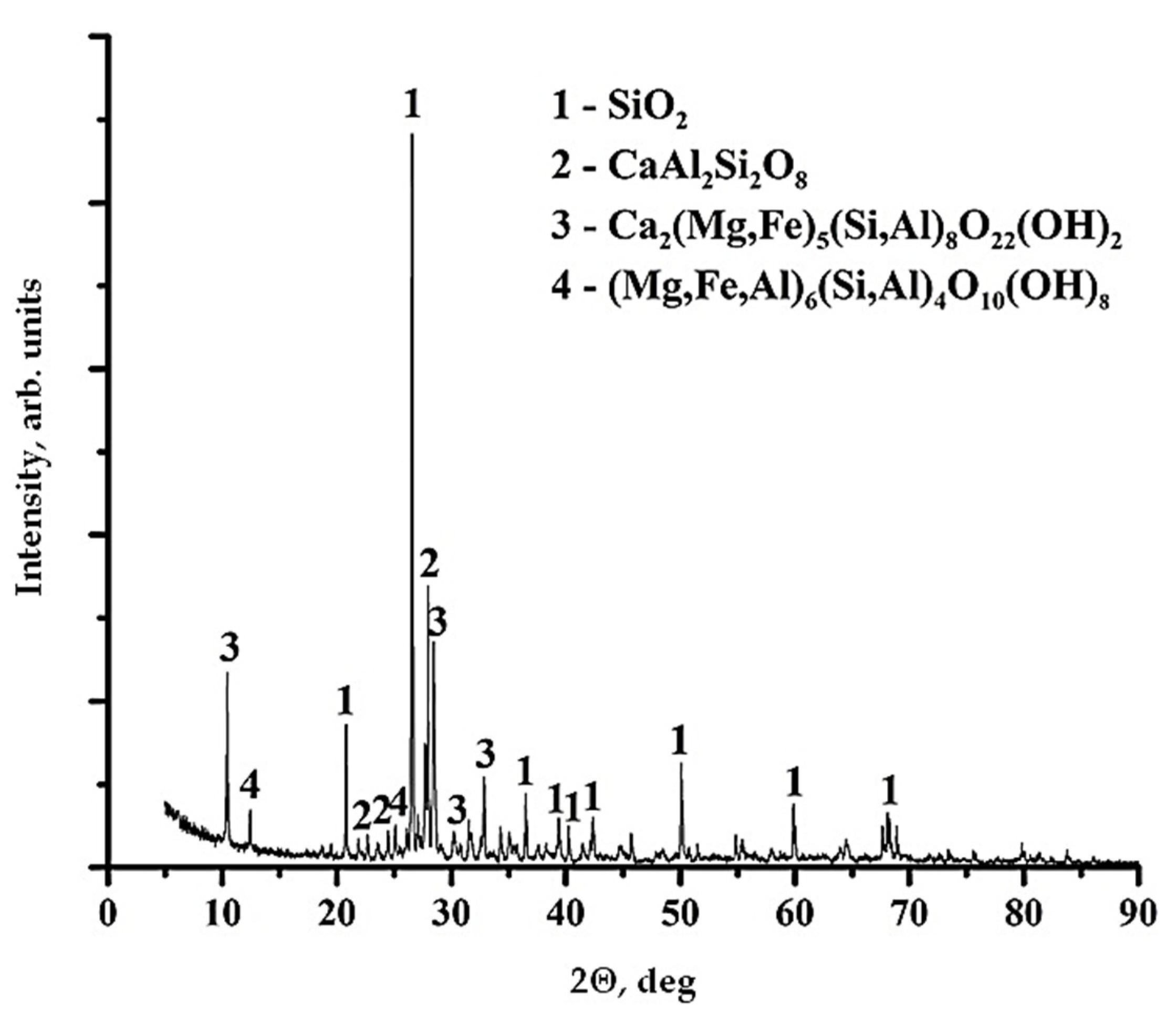 Polymers 13 02421 g003