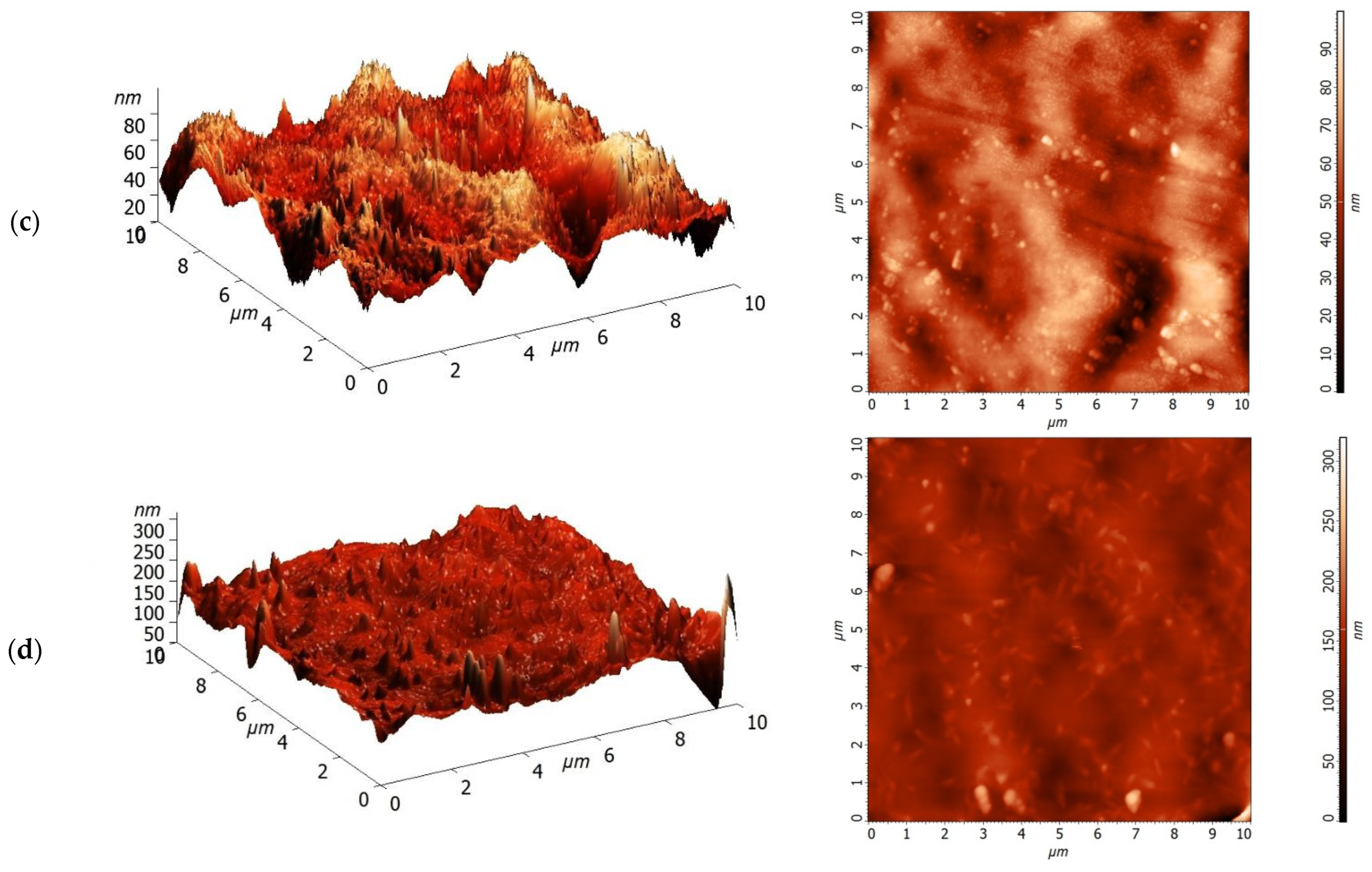 Polymers 13 02804 g006b