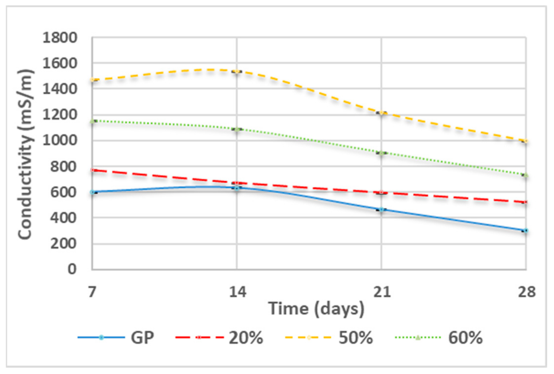 Polymers 13 02970 g005