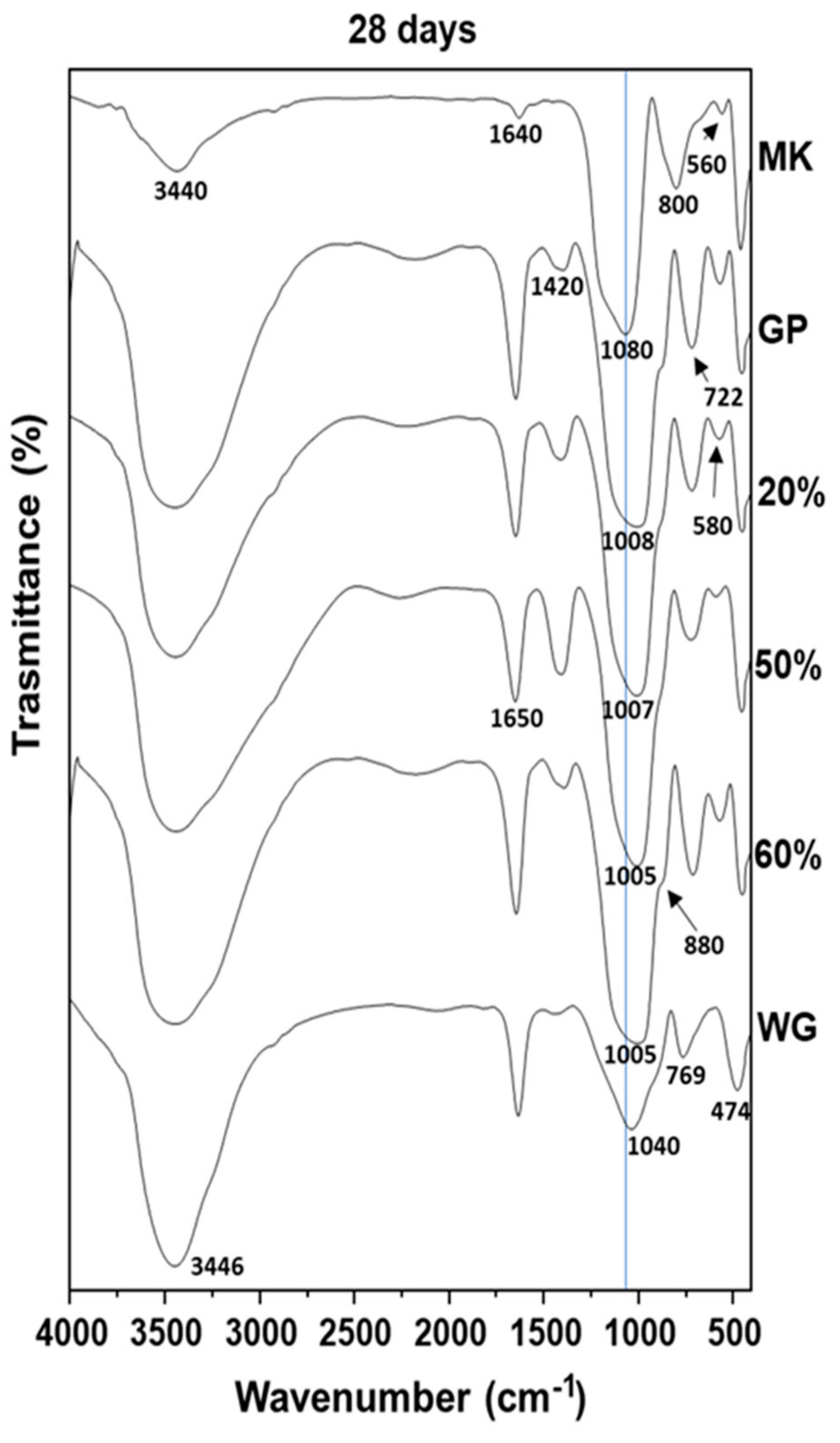 Polymers 13 02970 g006