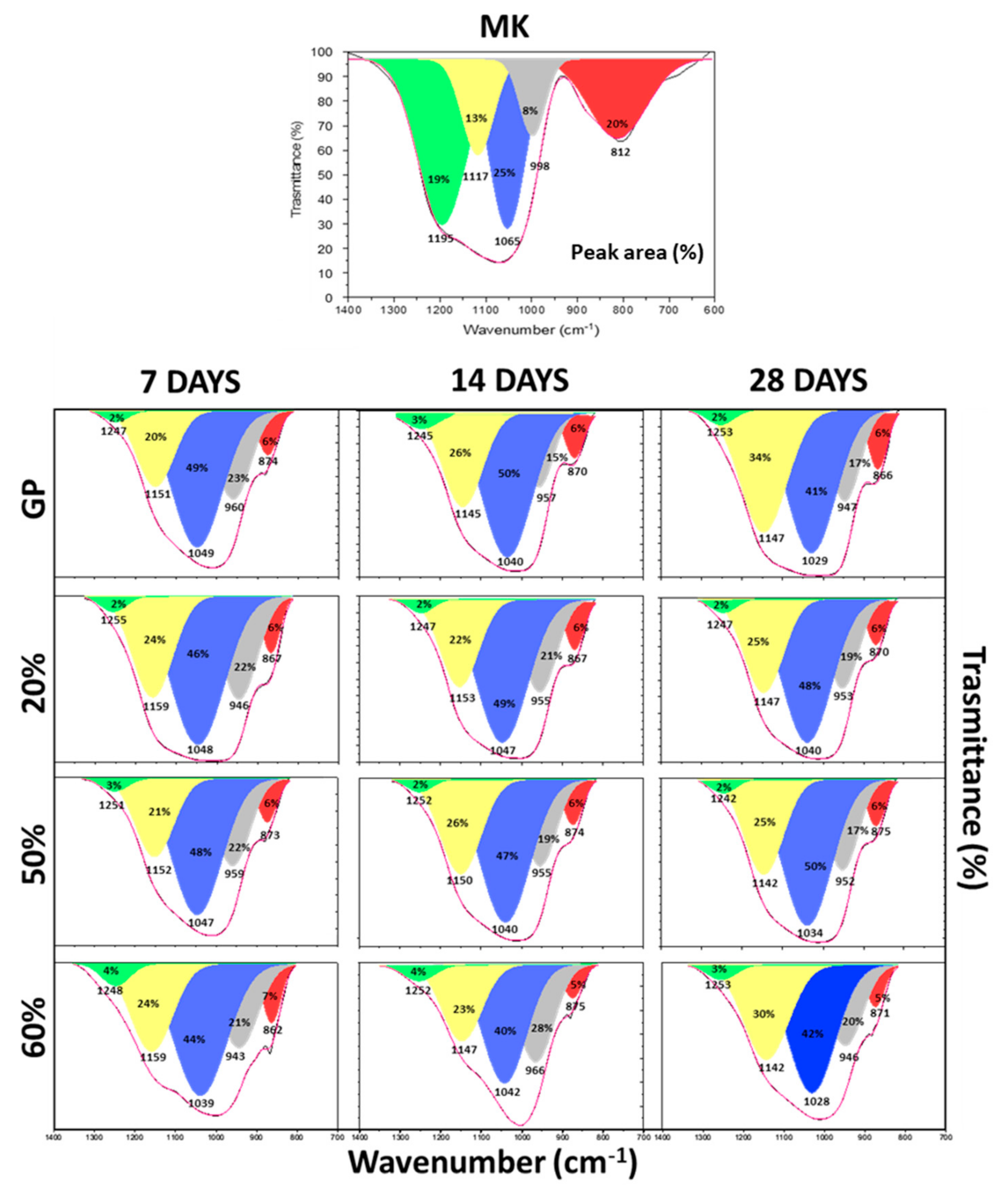 Polymers 13 02970 g007