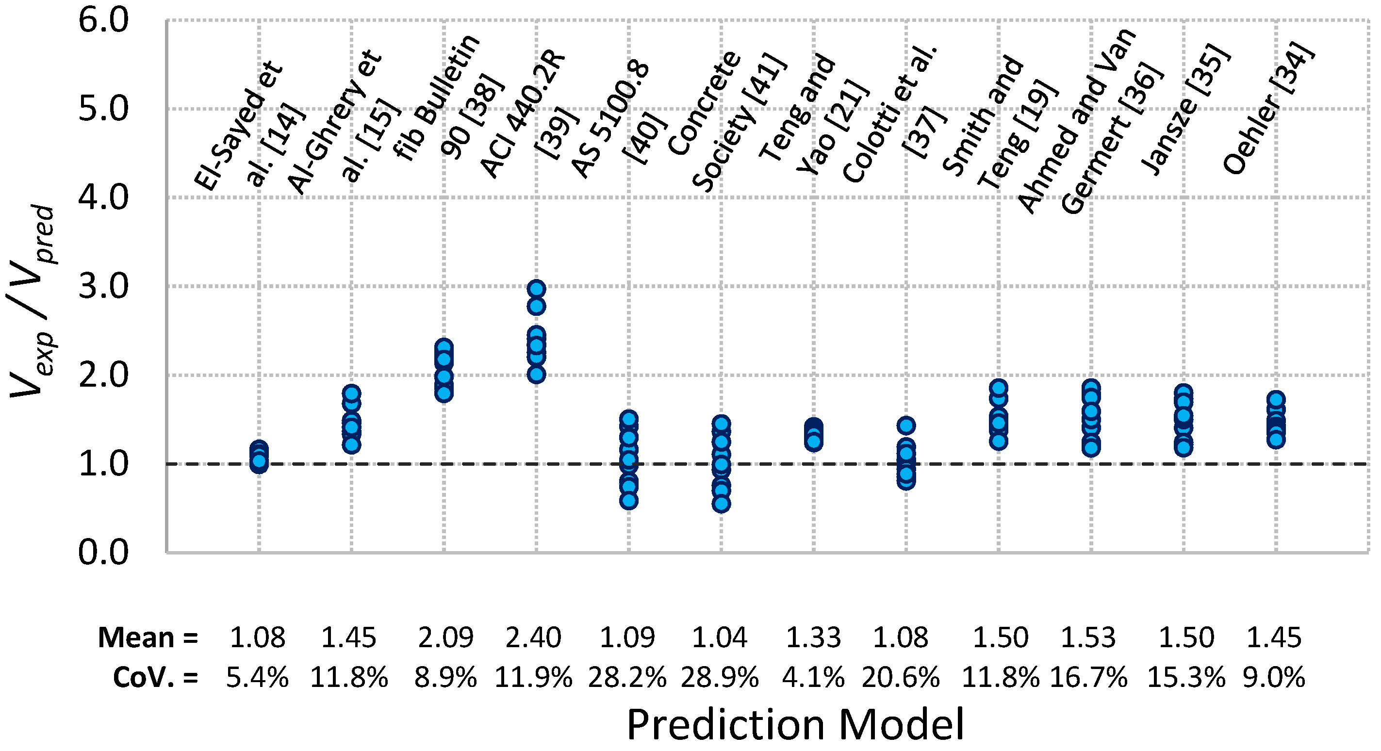 Polymers 13 03322 g011