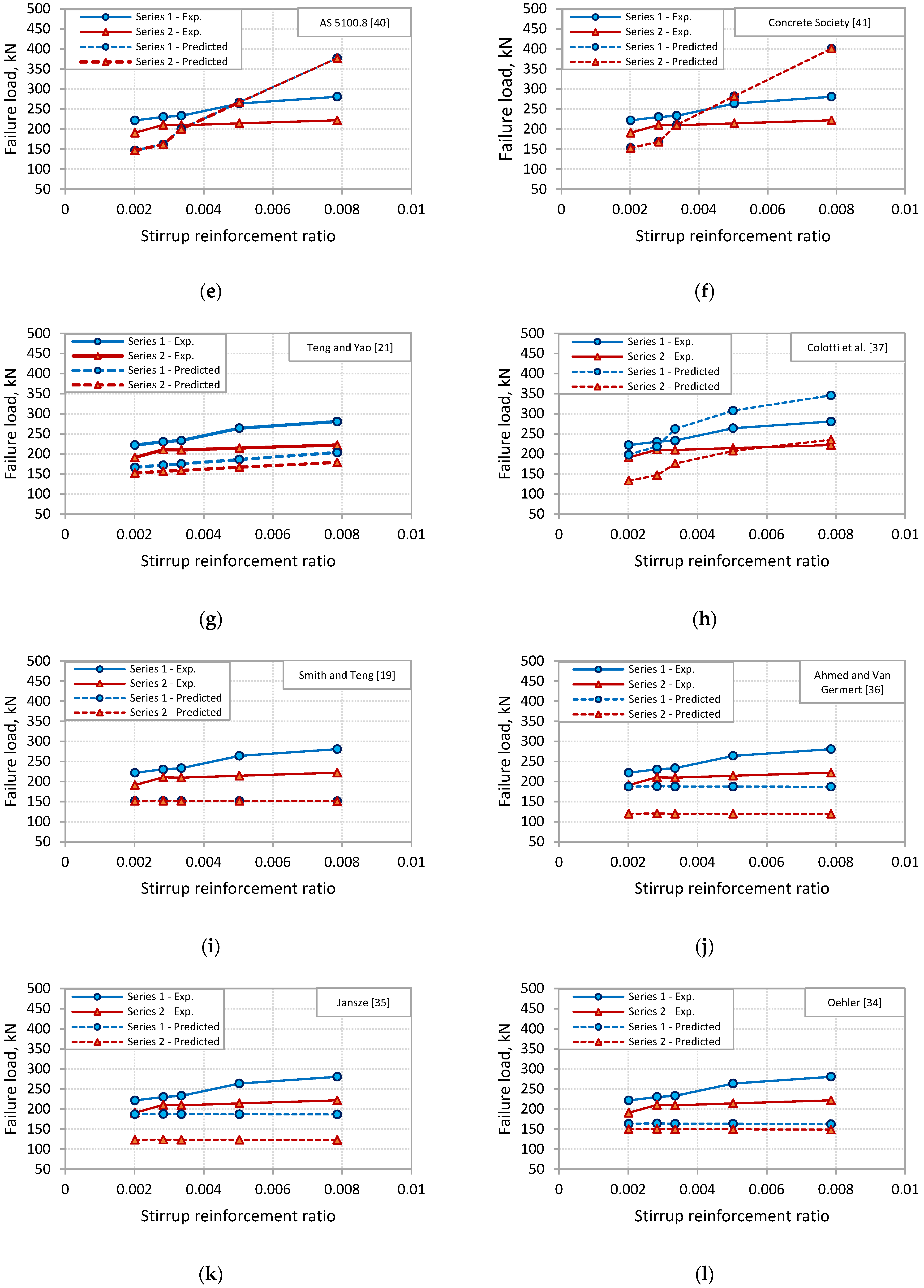 Polymers 13 03322 g013b