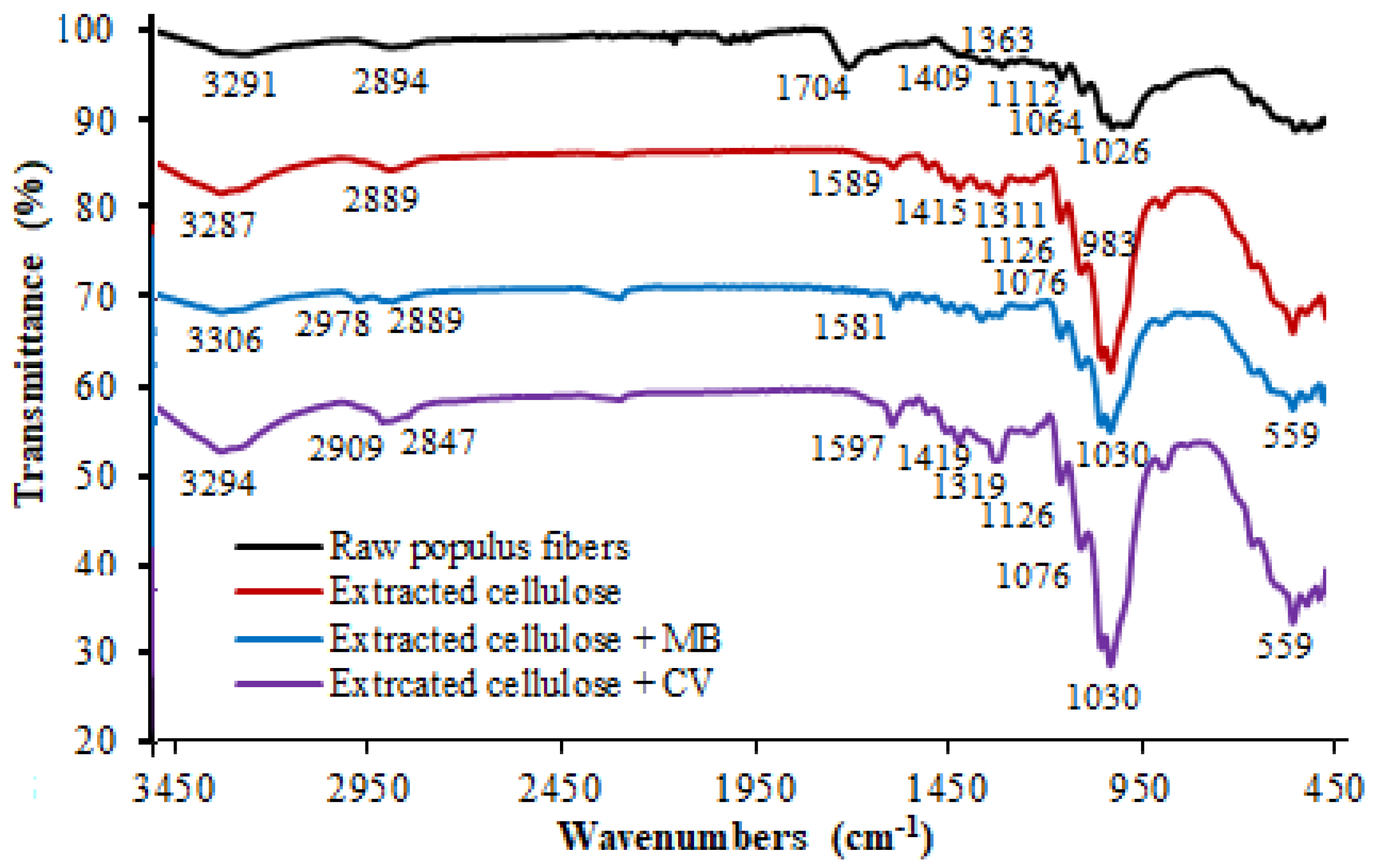 Polymers 13 03334 g001