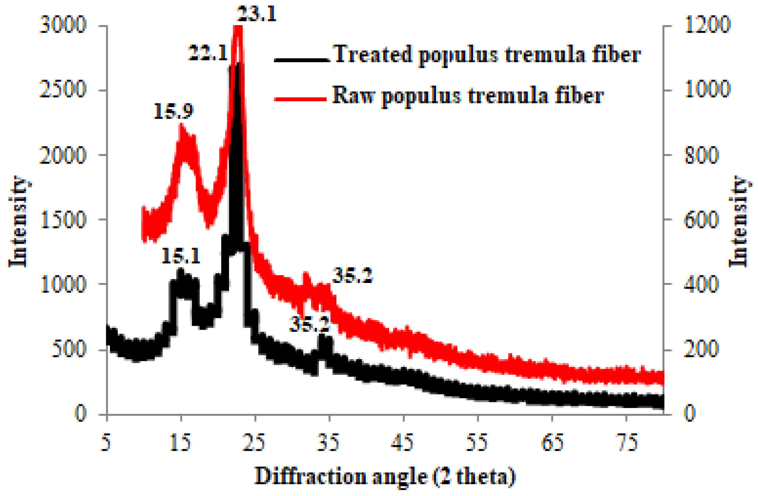 Polymers 13 03334 g003