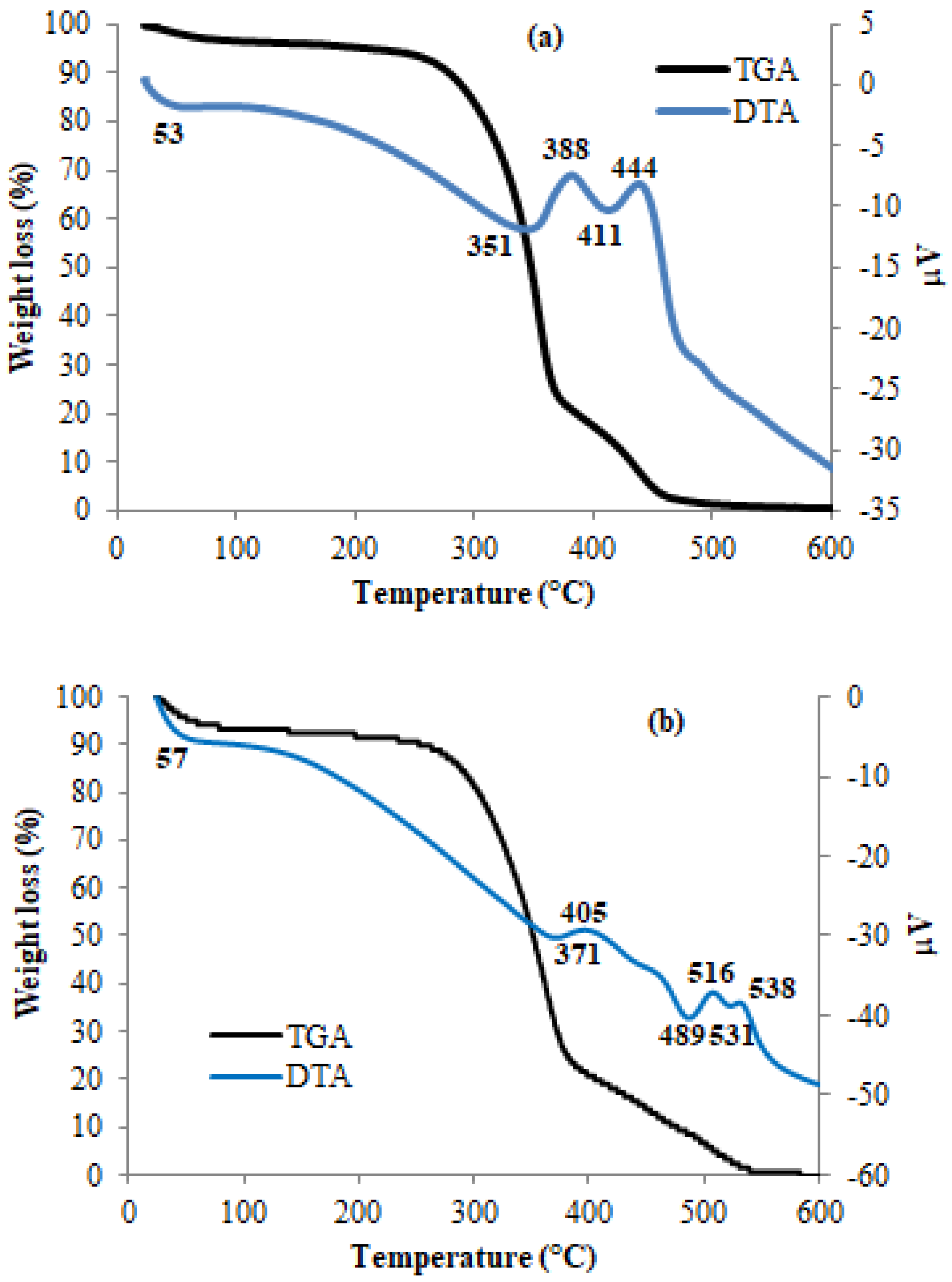 Polymers 13 03334 g004