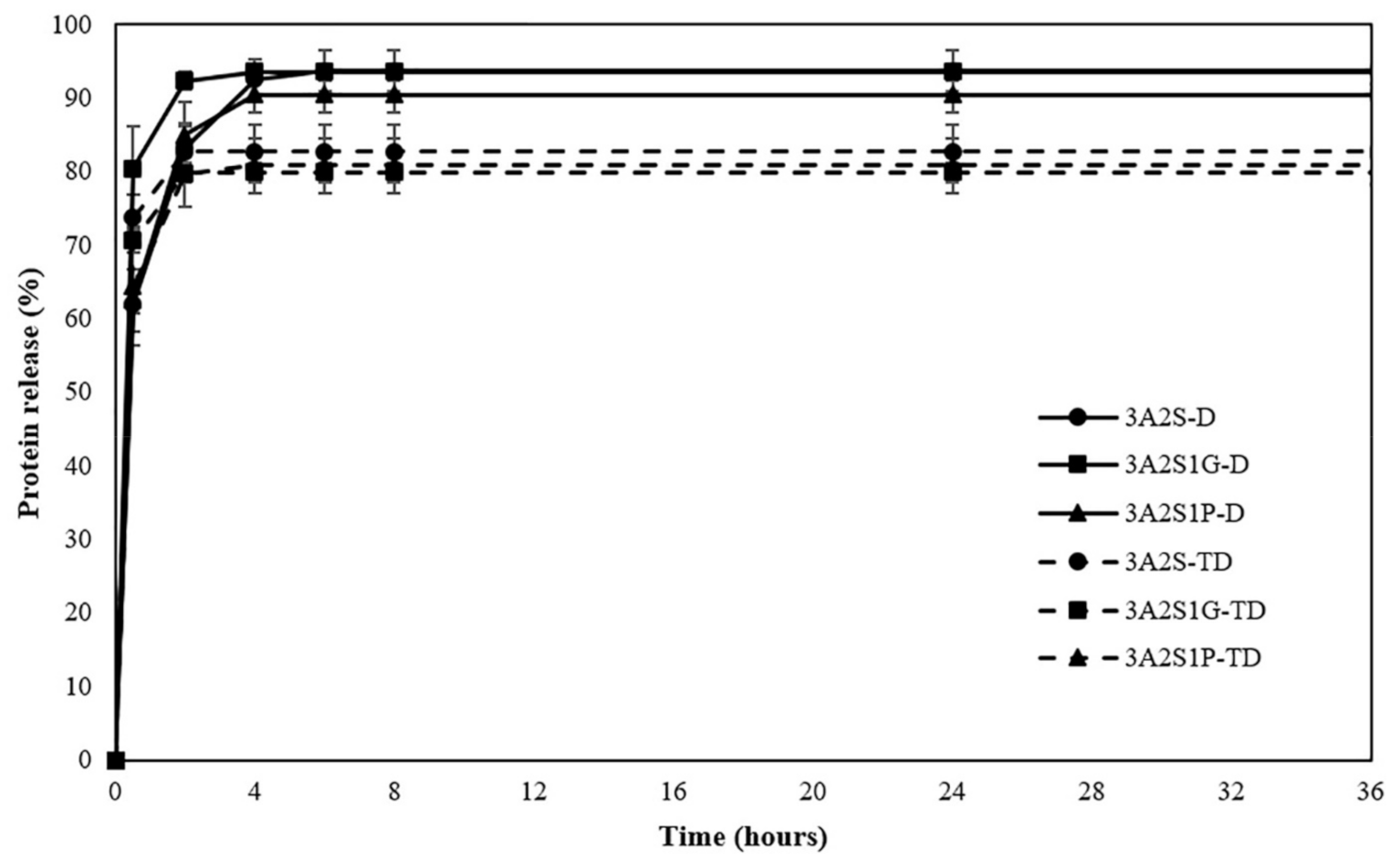 Polymers 13 03370 g003