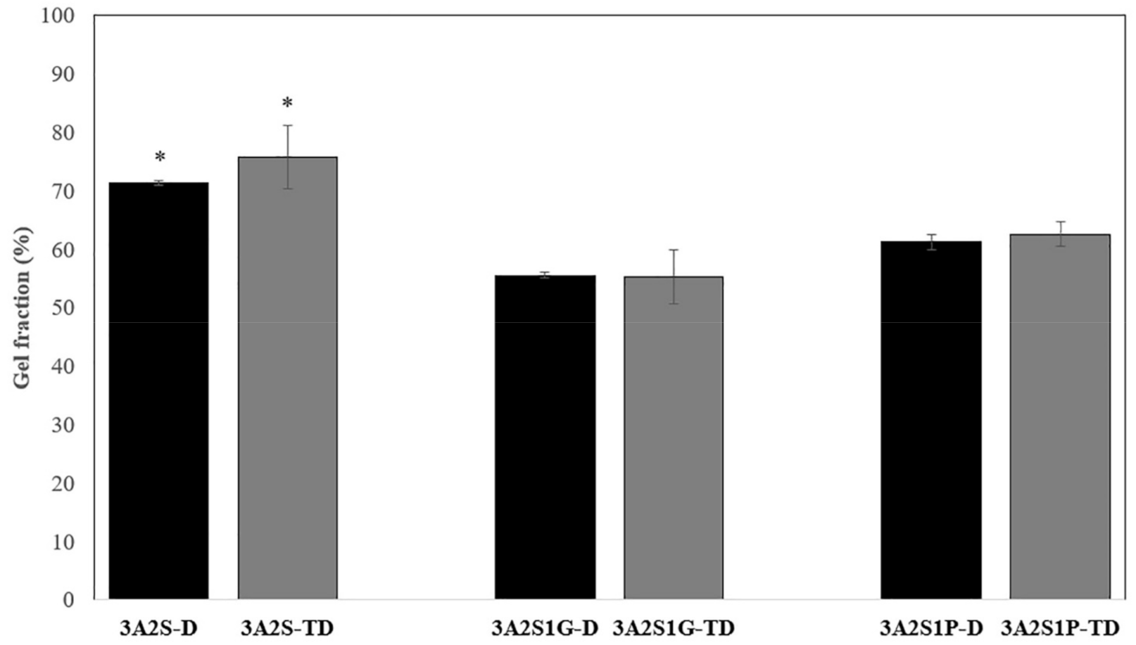 Polymers 13 03370 g004