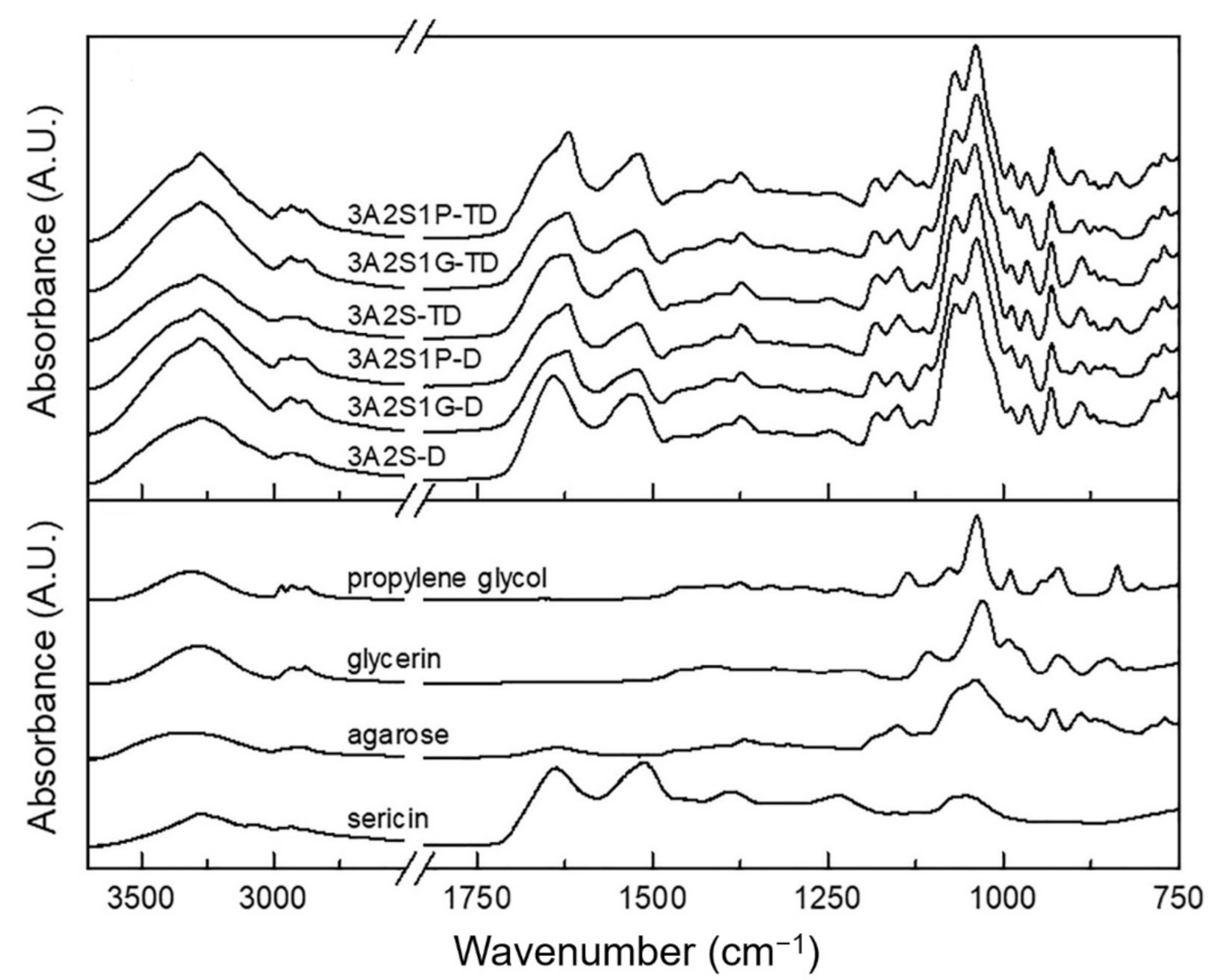 Polymers 13 03370 g005
