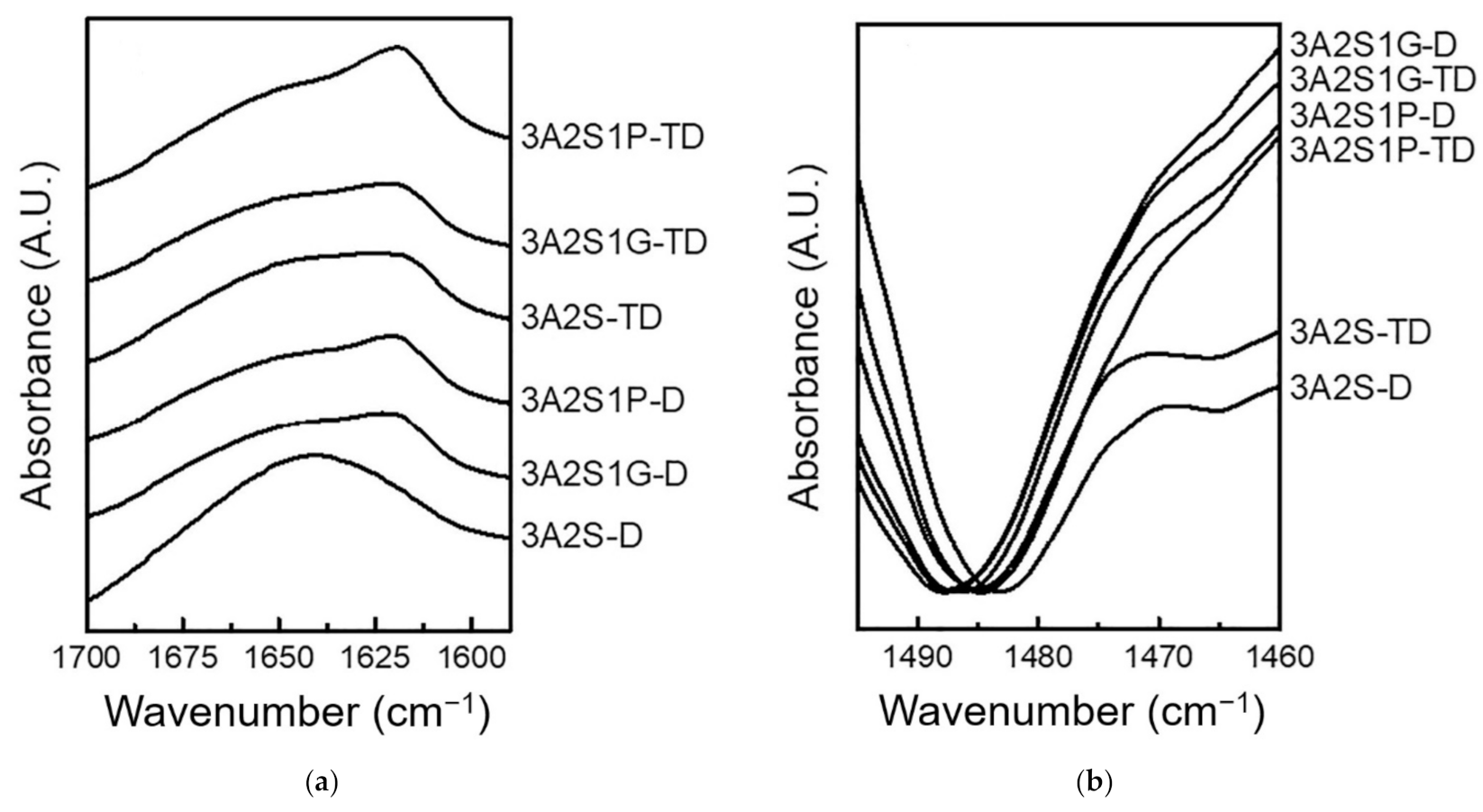 Polymers 13 03370 g006