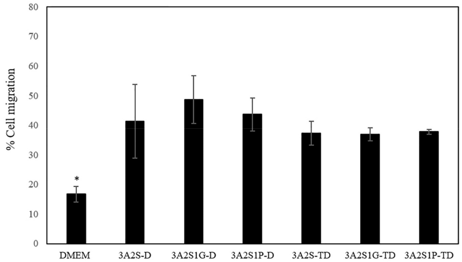 Polymers 13 03370 g009