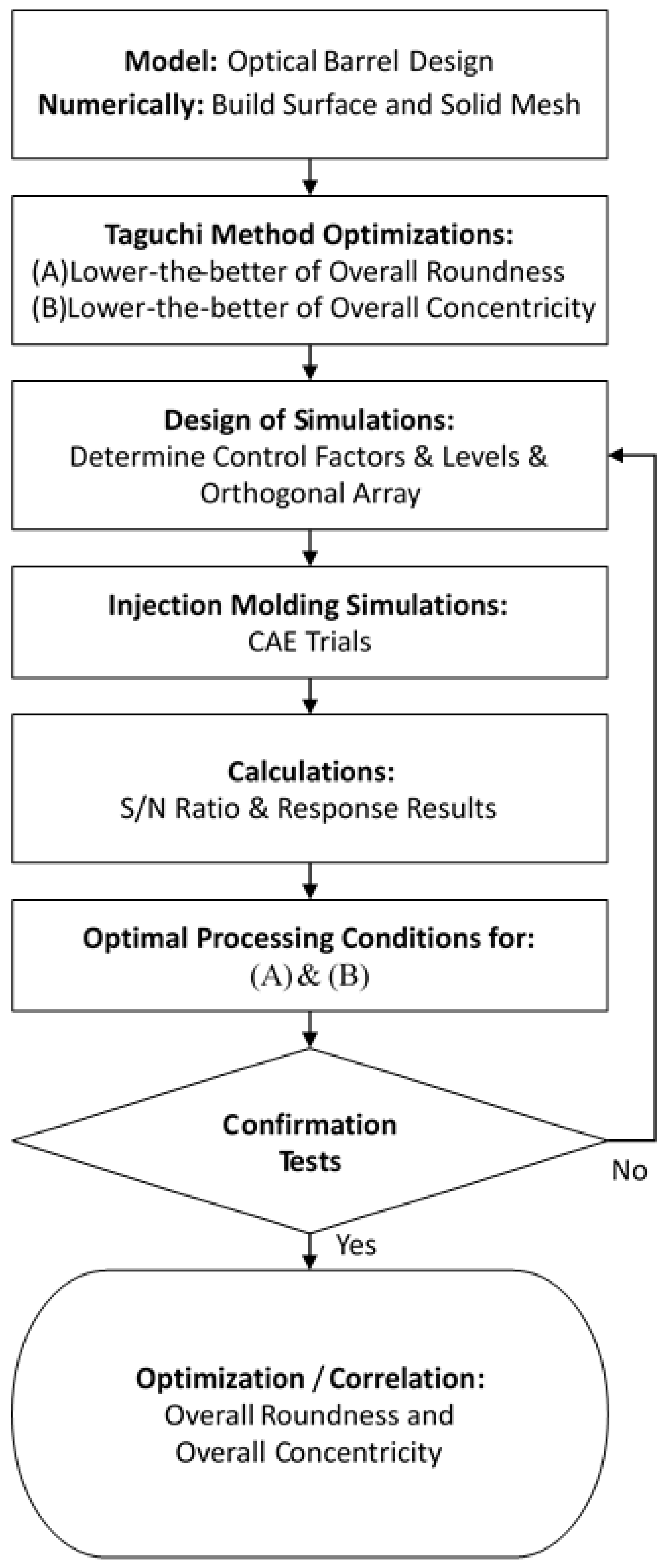 Polymers 13 03419 g007