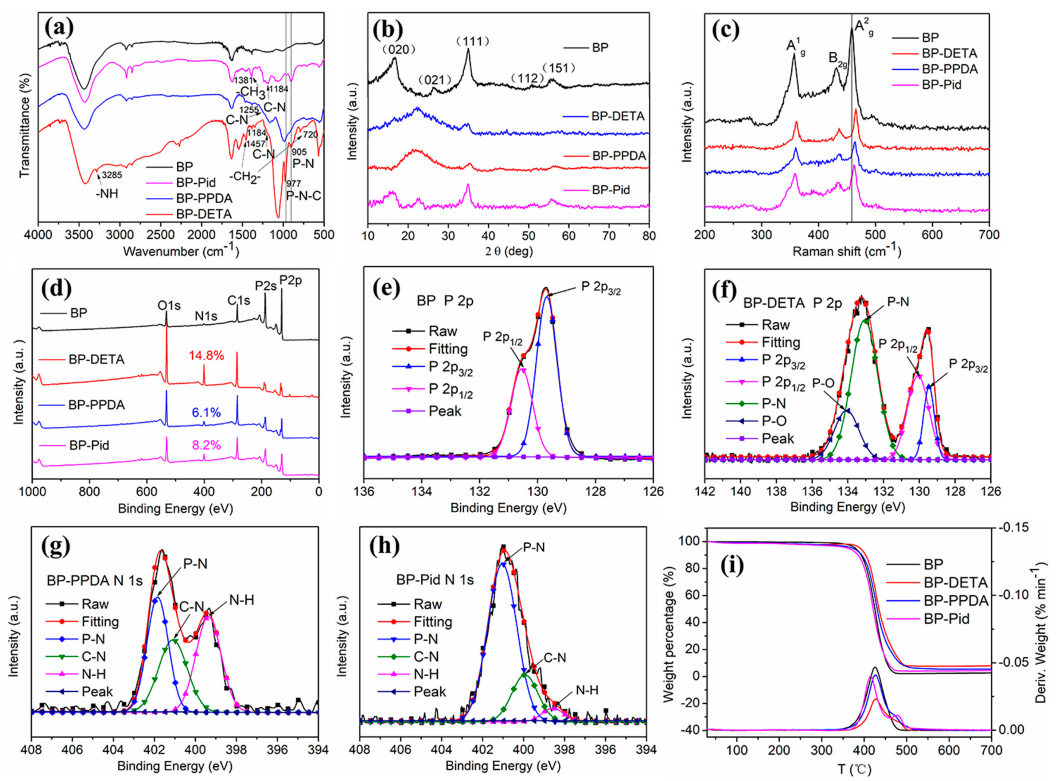 Polymers 13 03635 g002