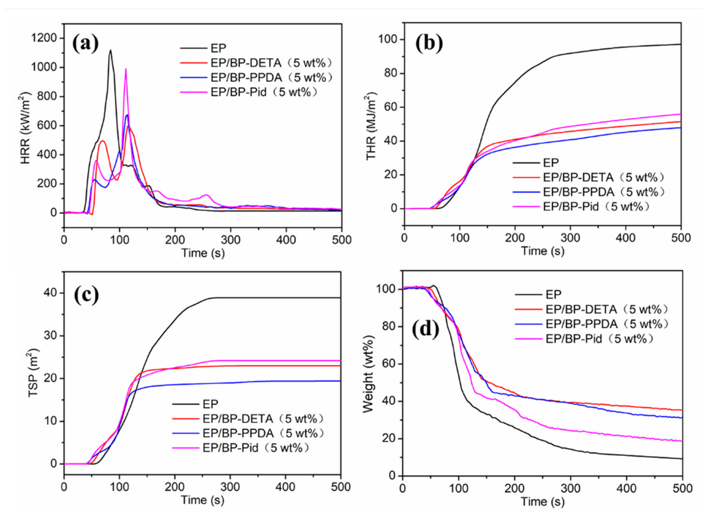 Polymers 13 03635 g007