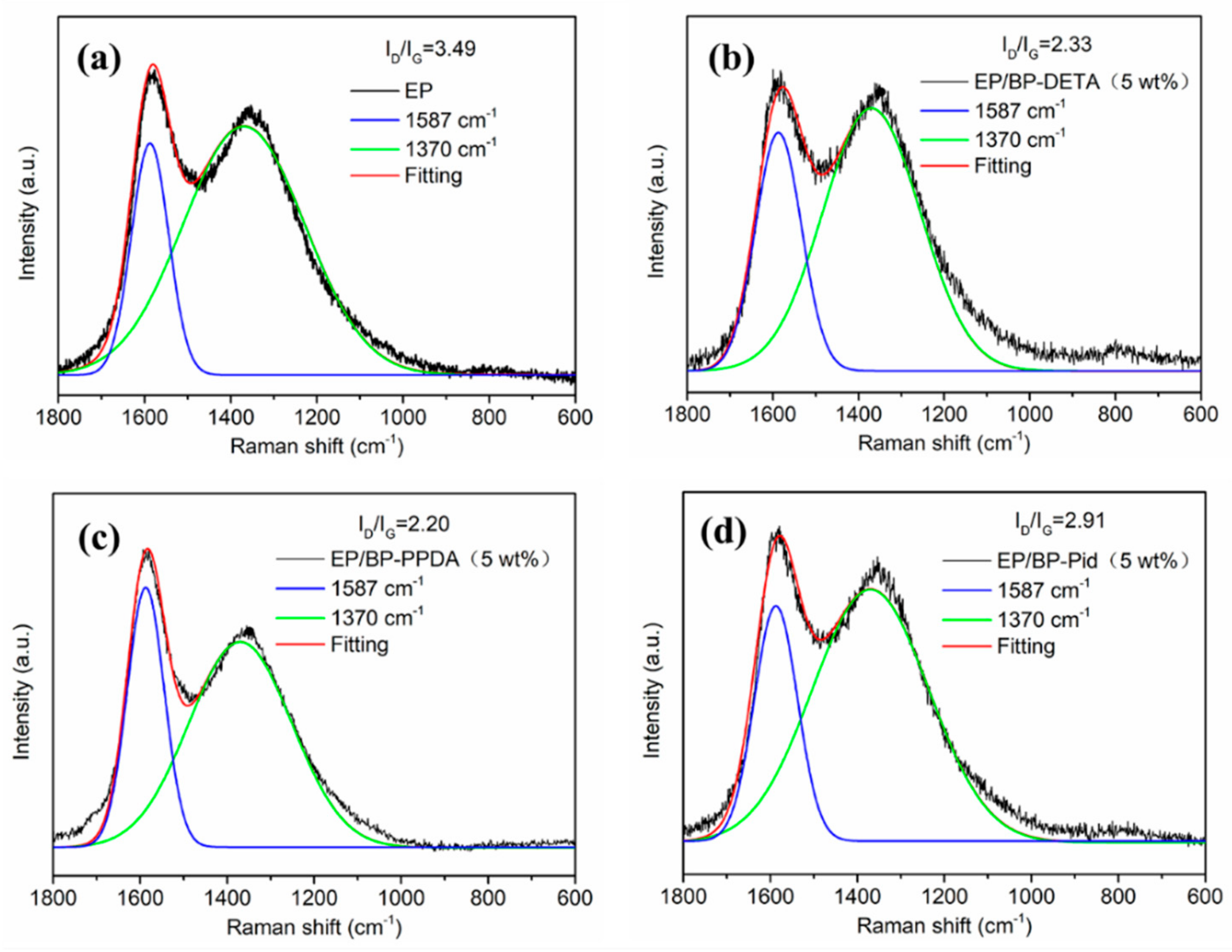 Polymers 13 03635 g009