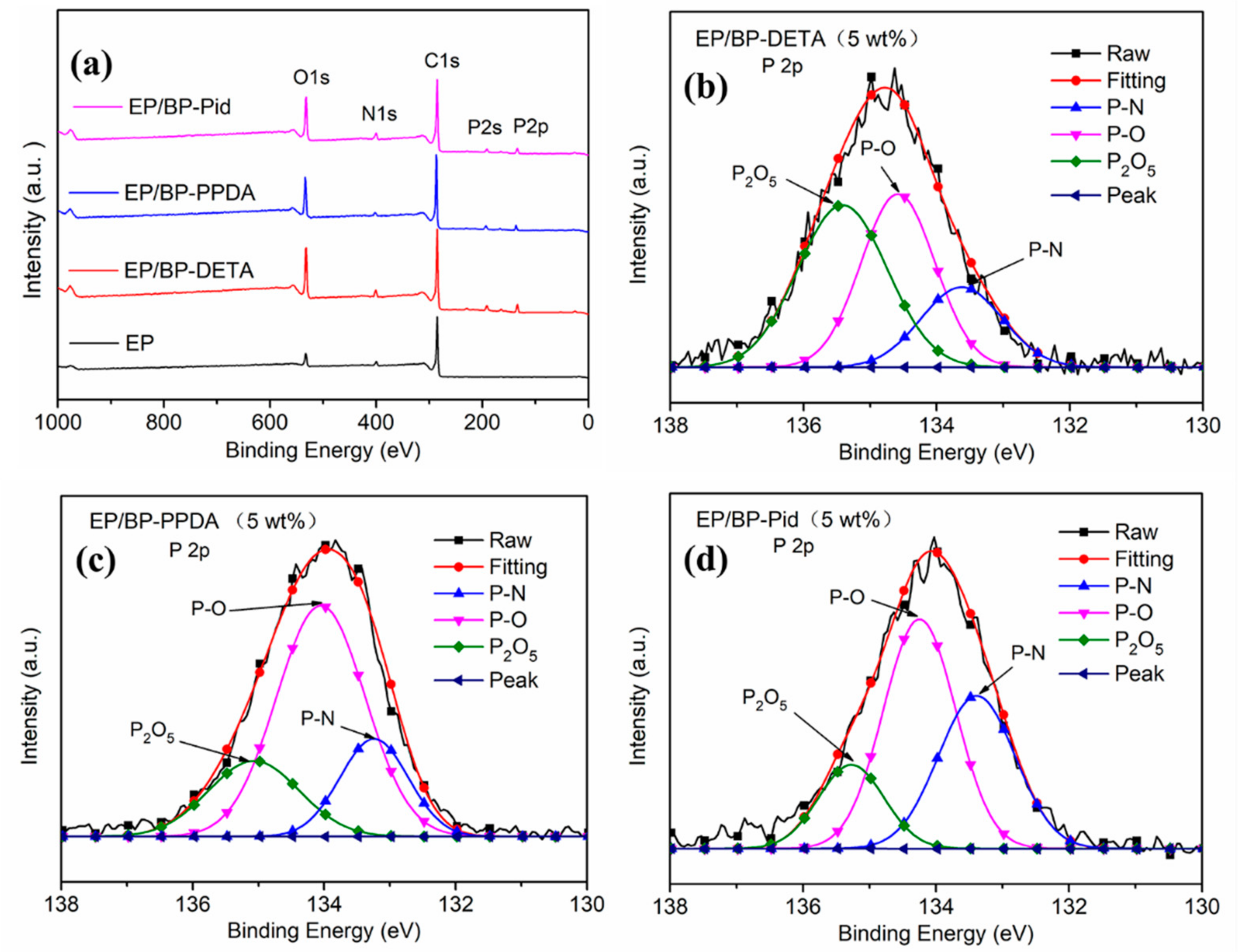 Polymers 13 03635 g010