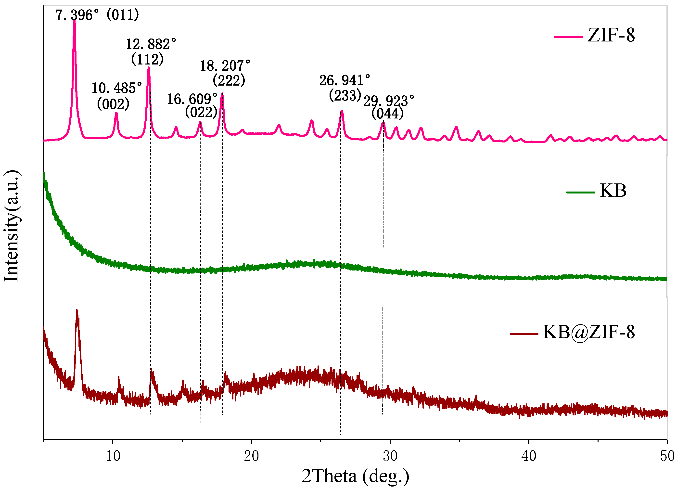 Polymers 13 04210 g001