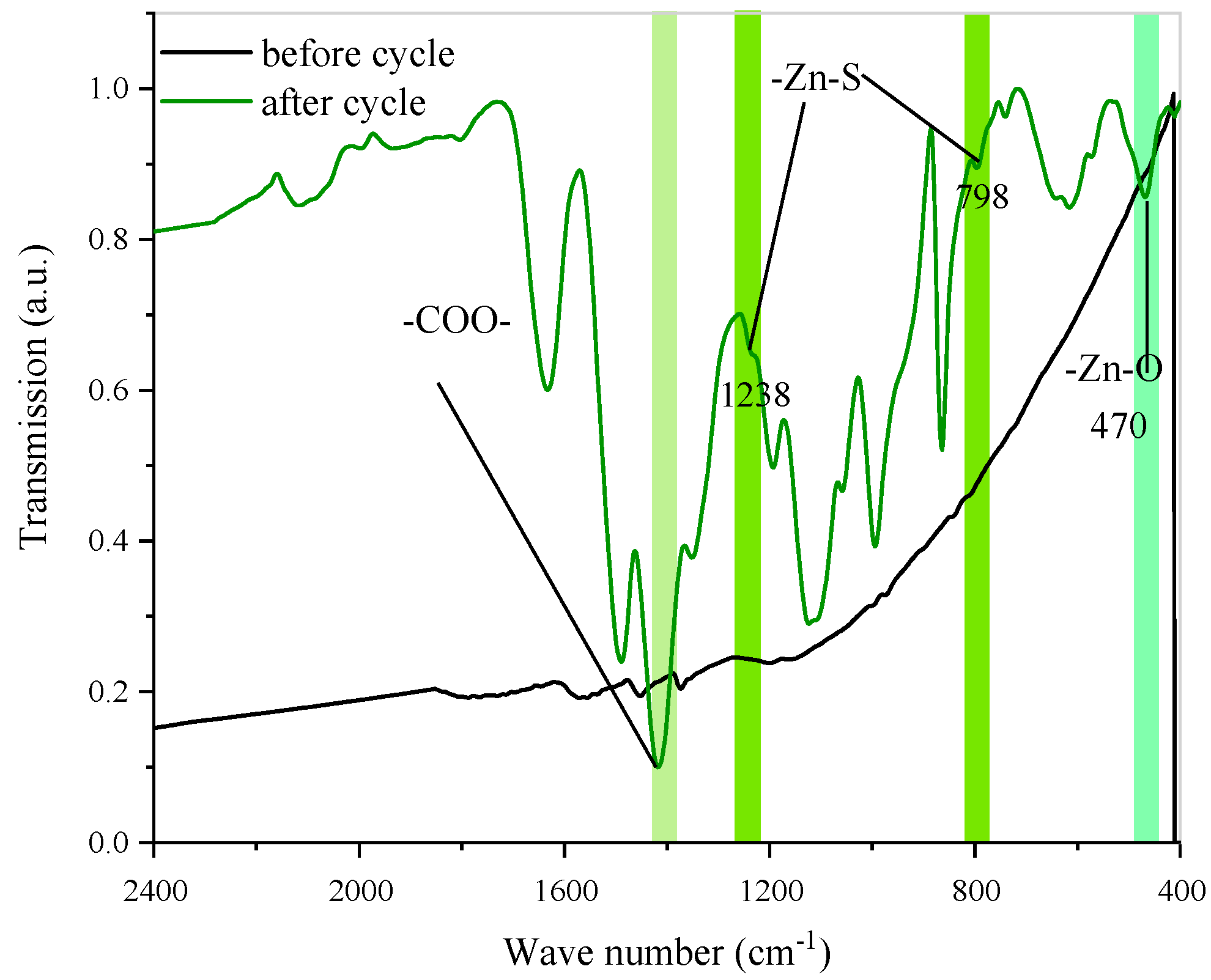 Polymers 13 04210 g009