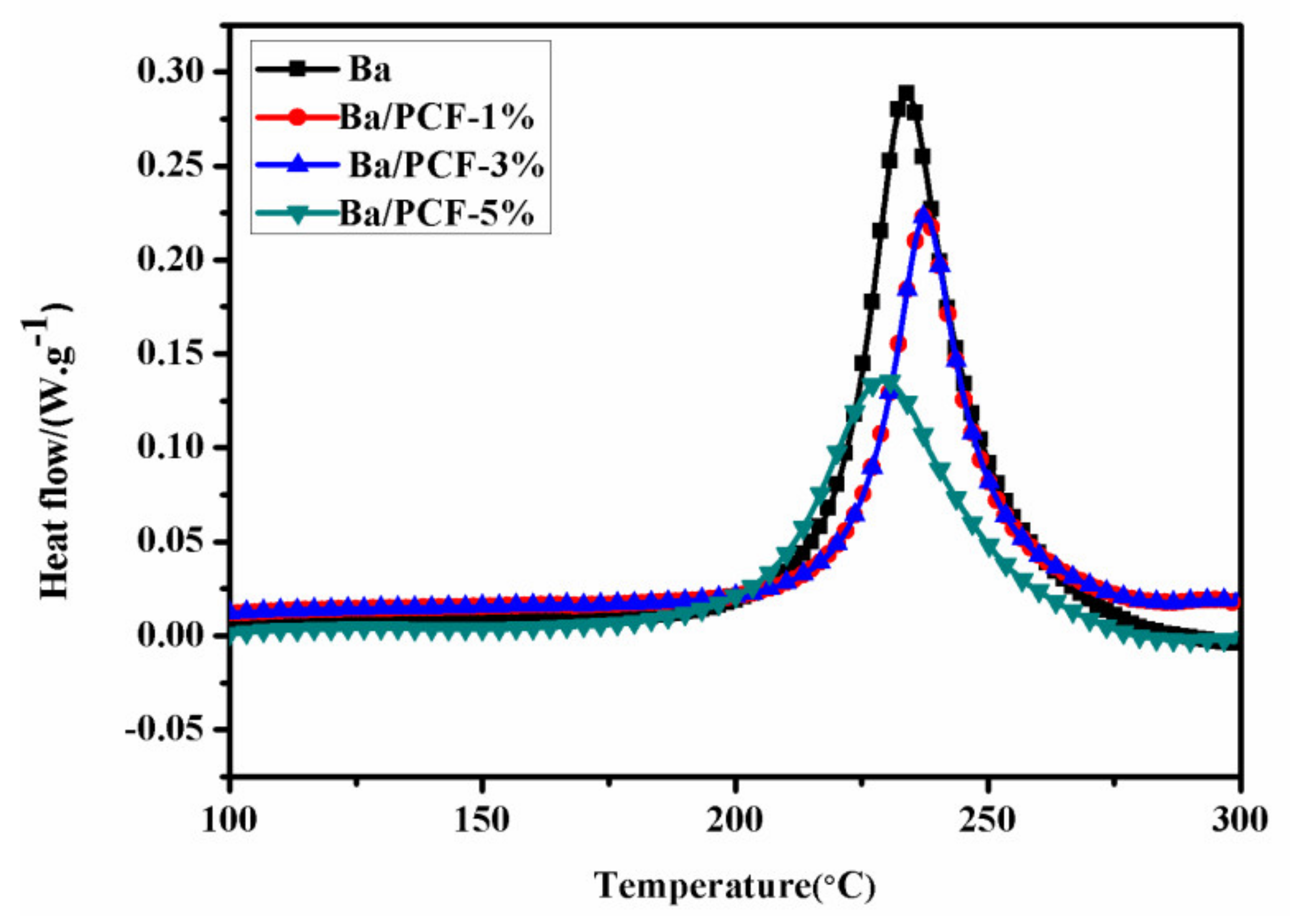 Polymers 13 04288 g005