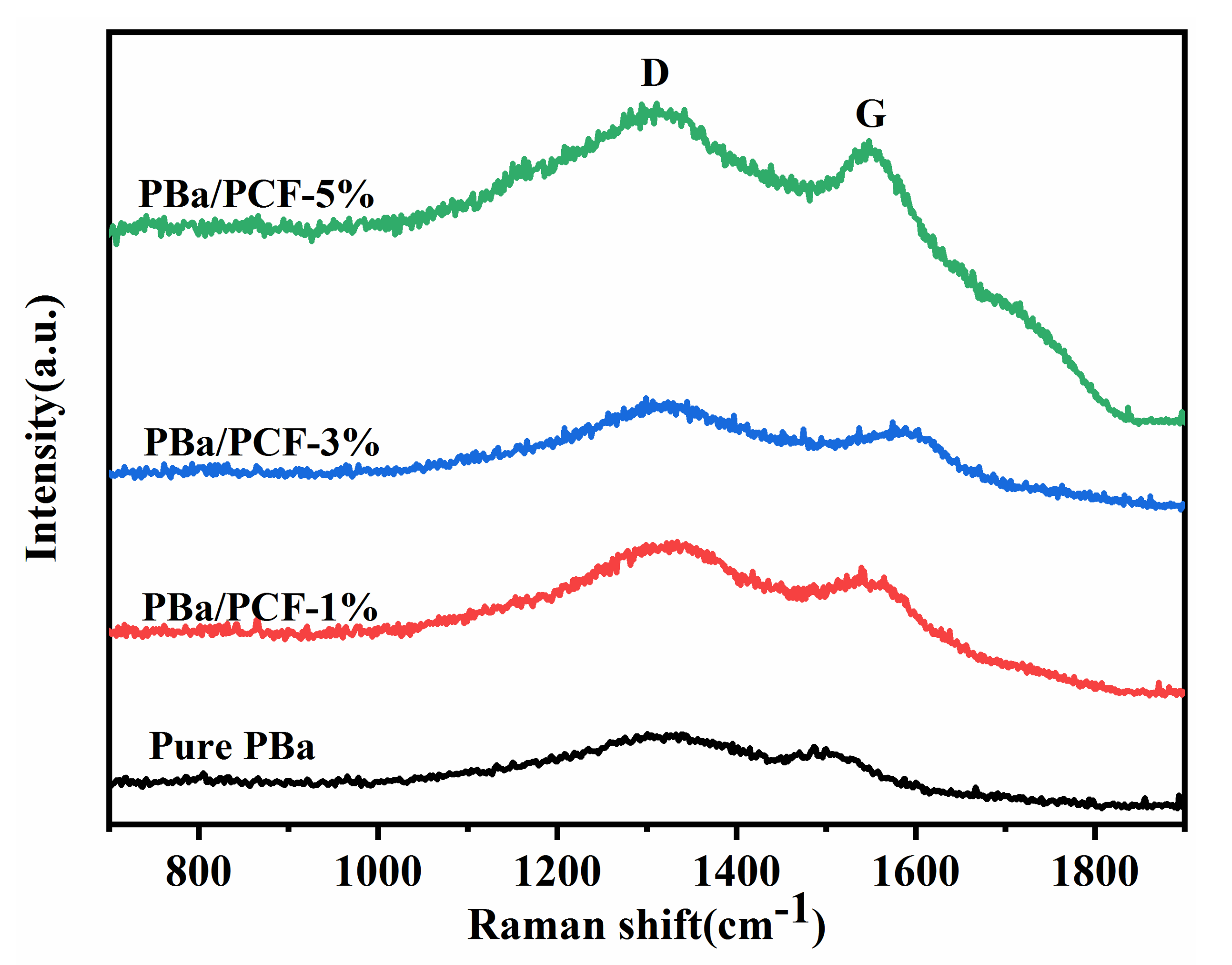 Polymers 13 04288 g009