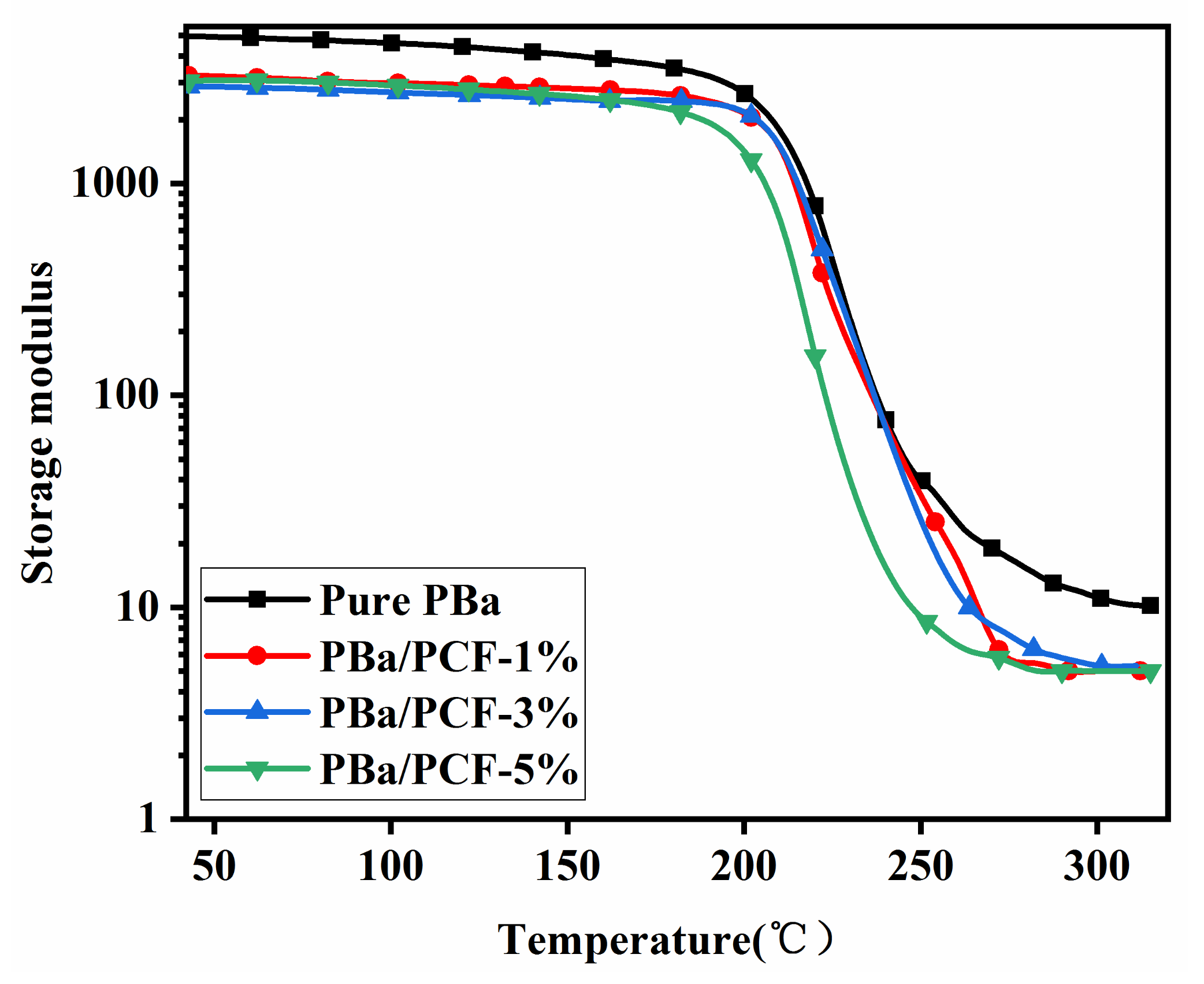 Polymers 13 04288 g012