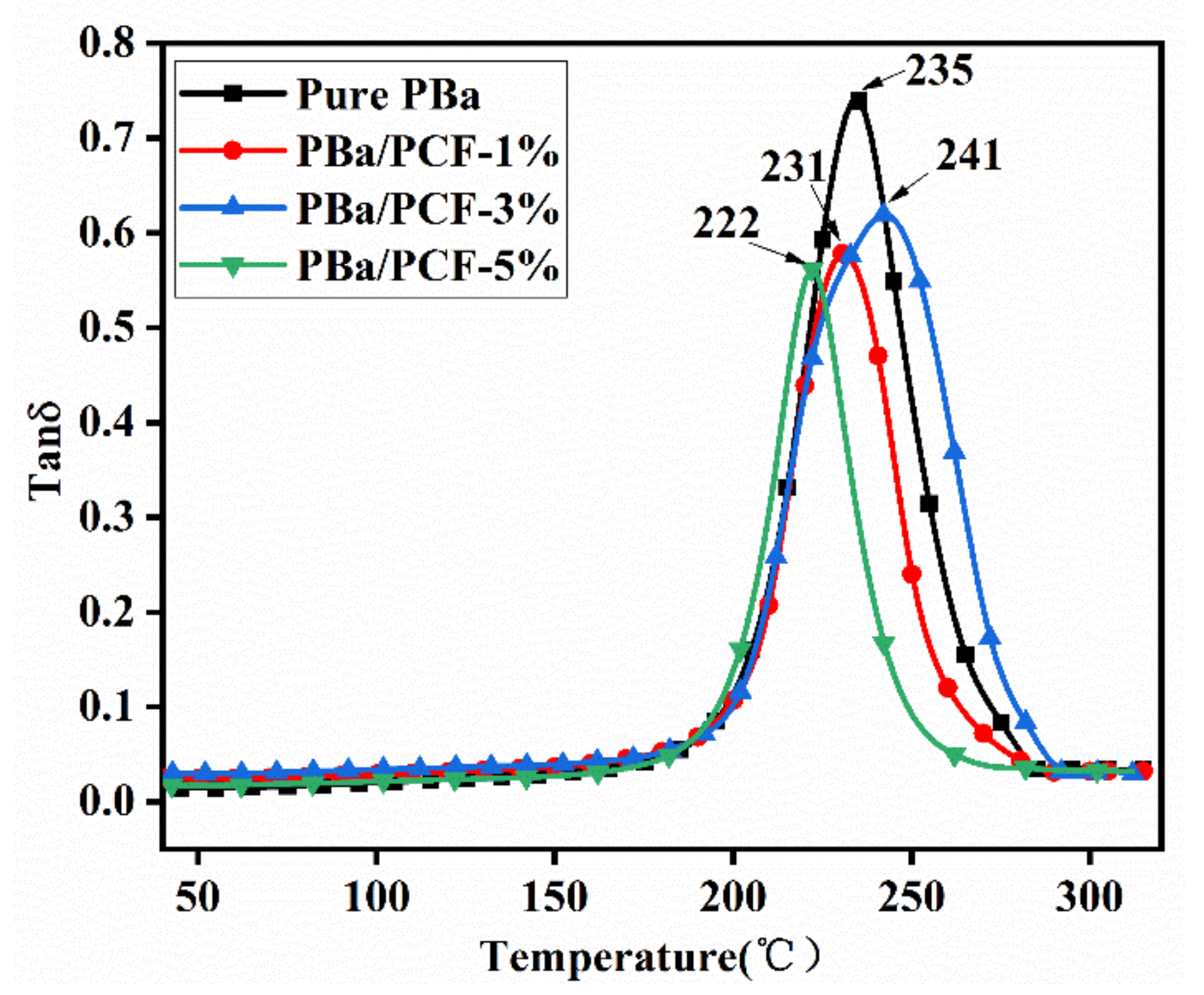 Polymers 13 04288 g013