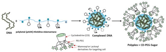 Polymers, Free Full-Text