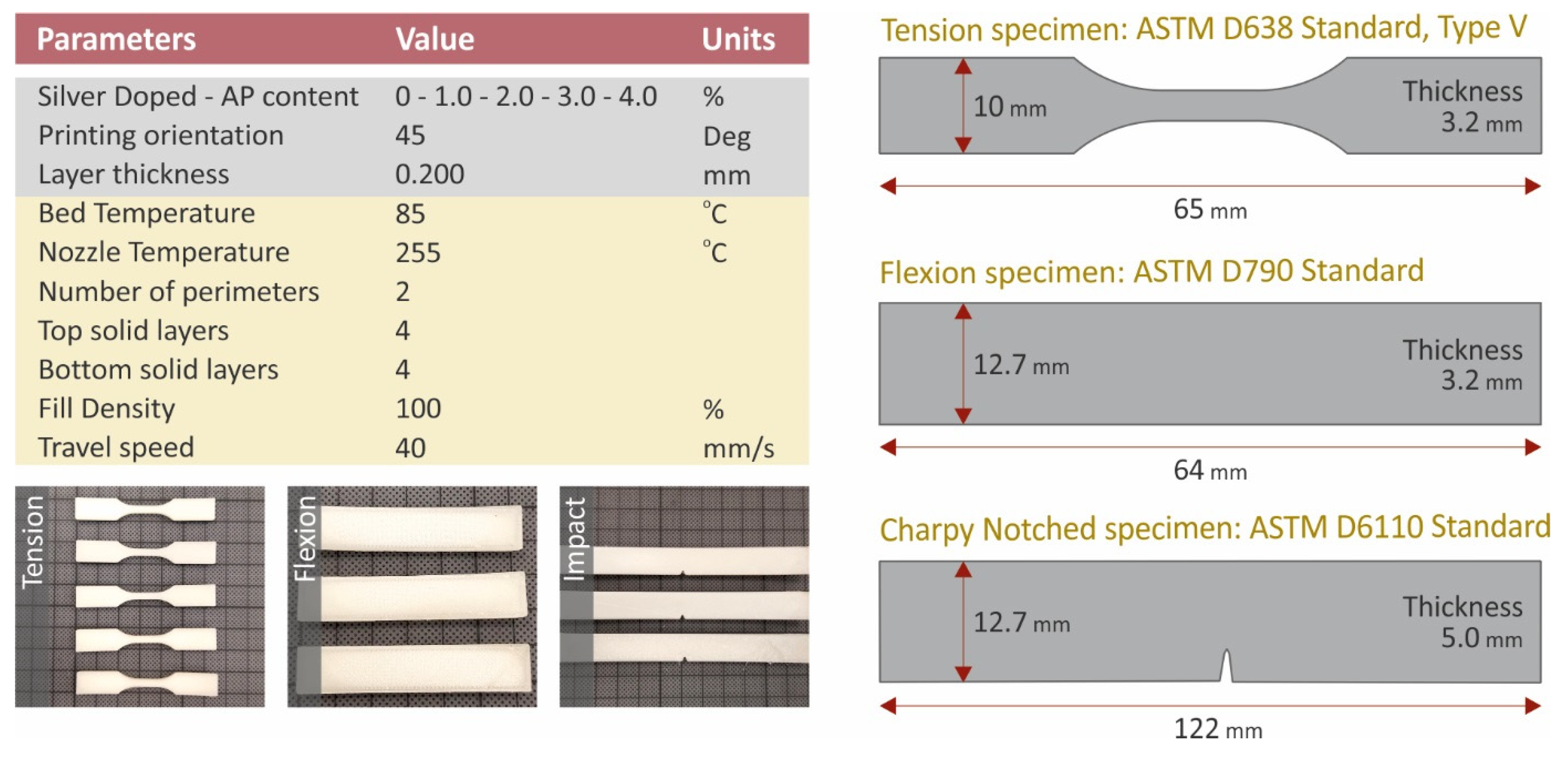 Polymers 14 00440 g002