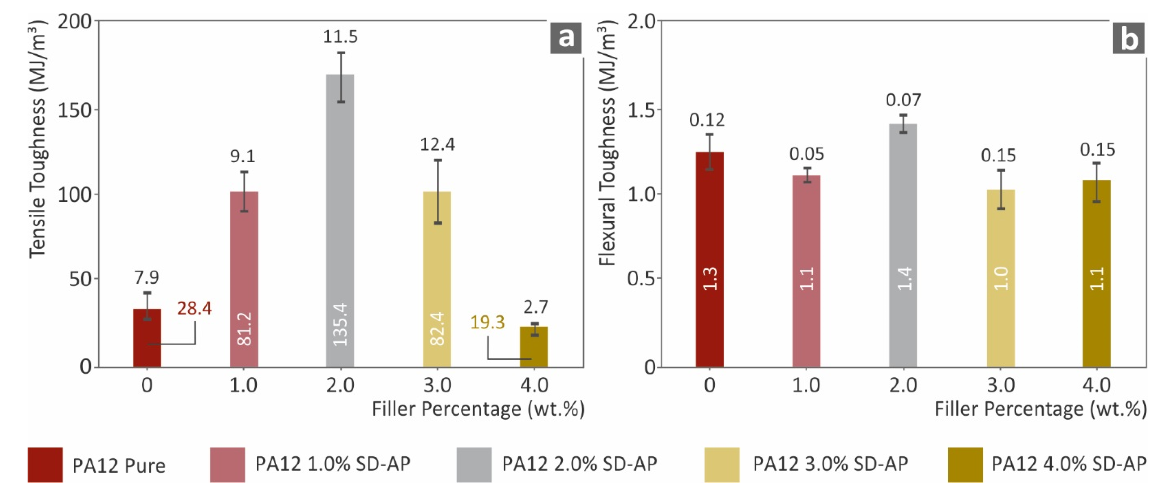 Polymers 14 00440 g005