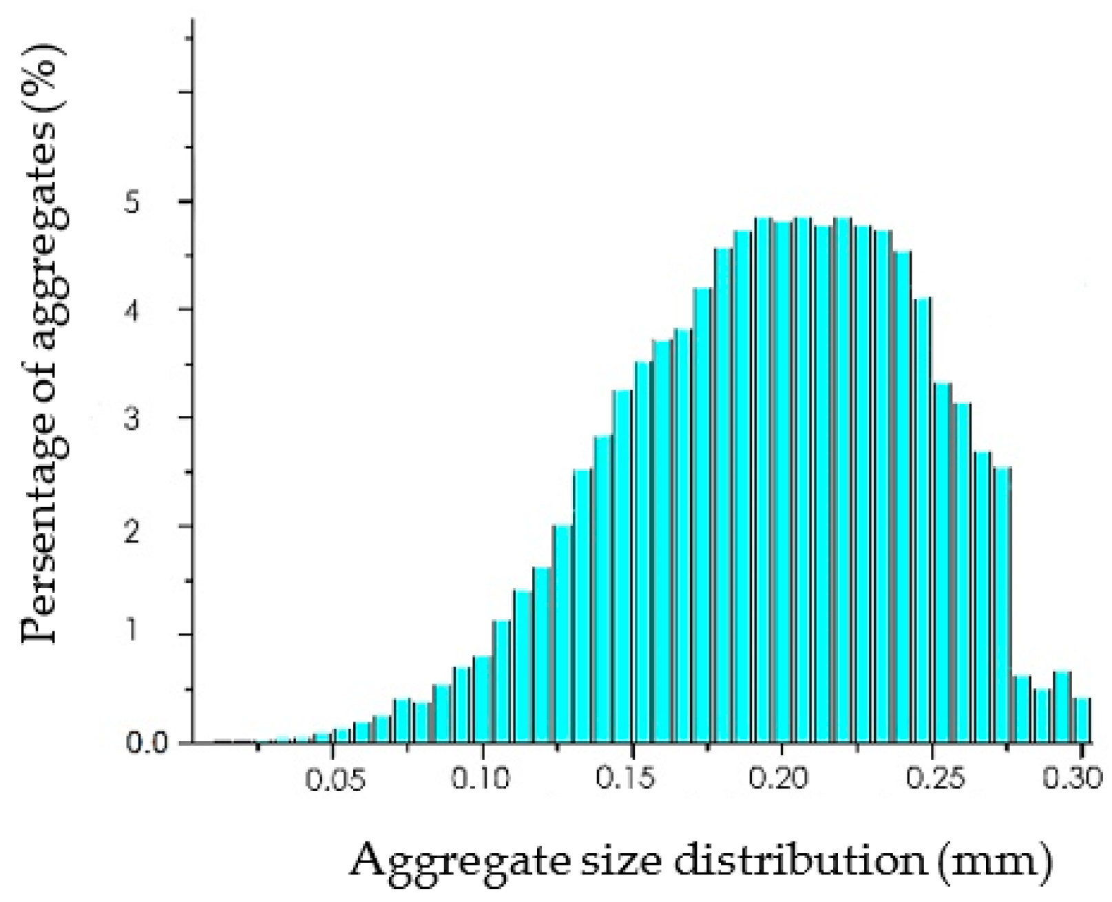 Polymers 14 00470 g010