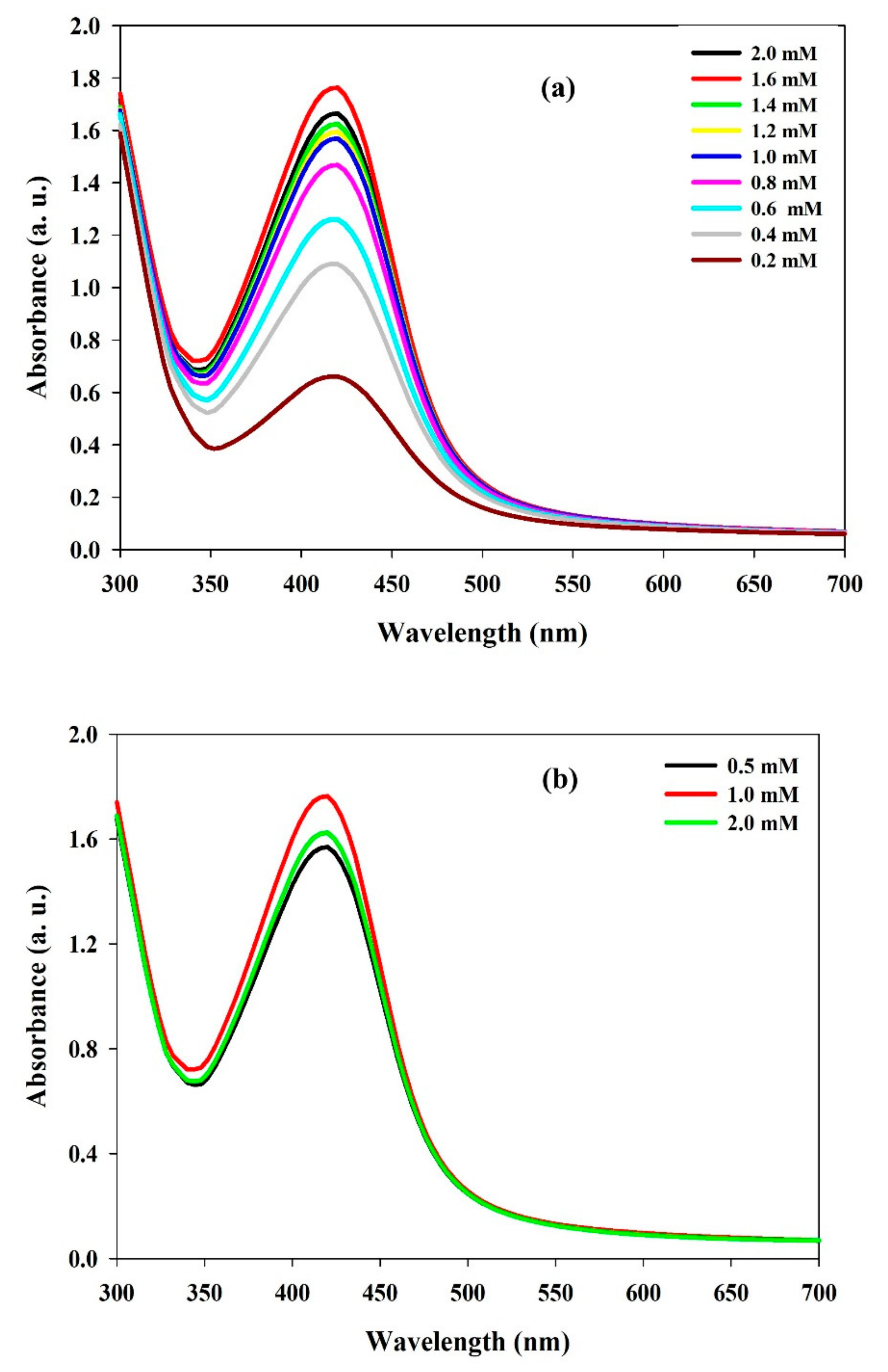 Polymers Free Full Text Lignin Mediated Silver Nanoparticle