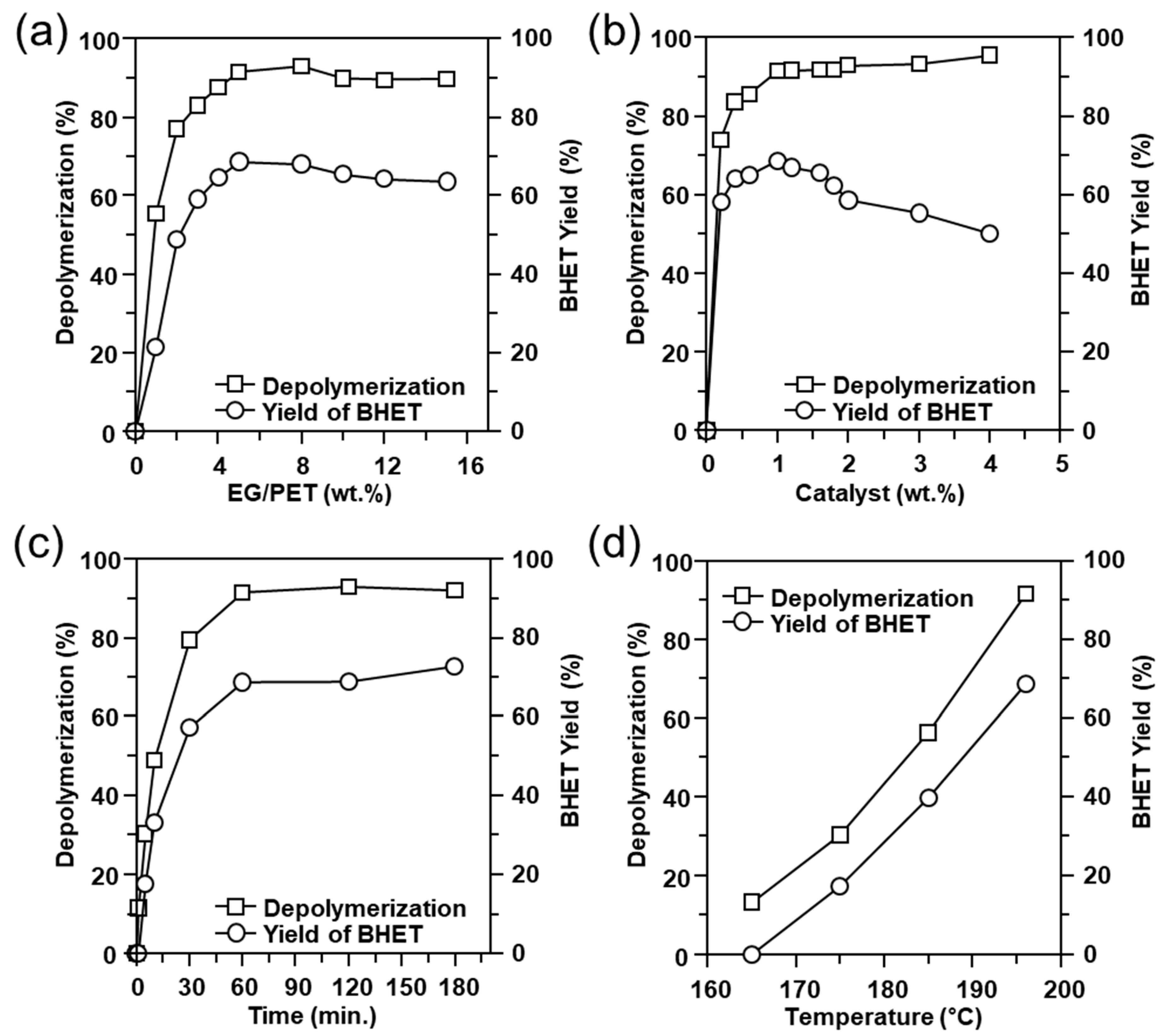 Polymers 14 00656 g003