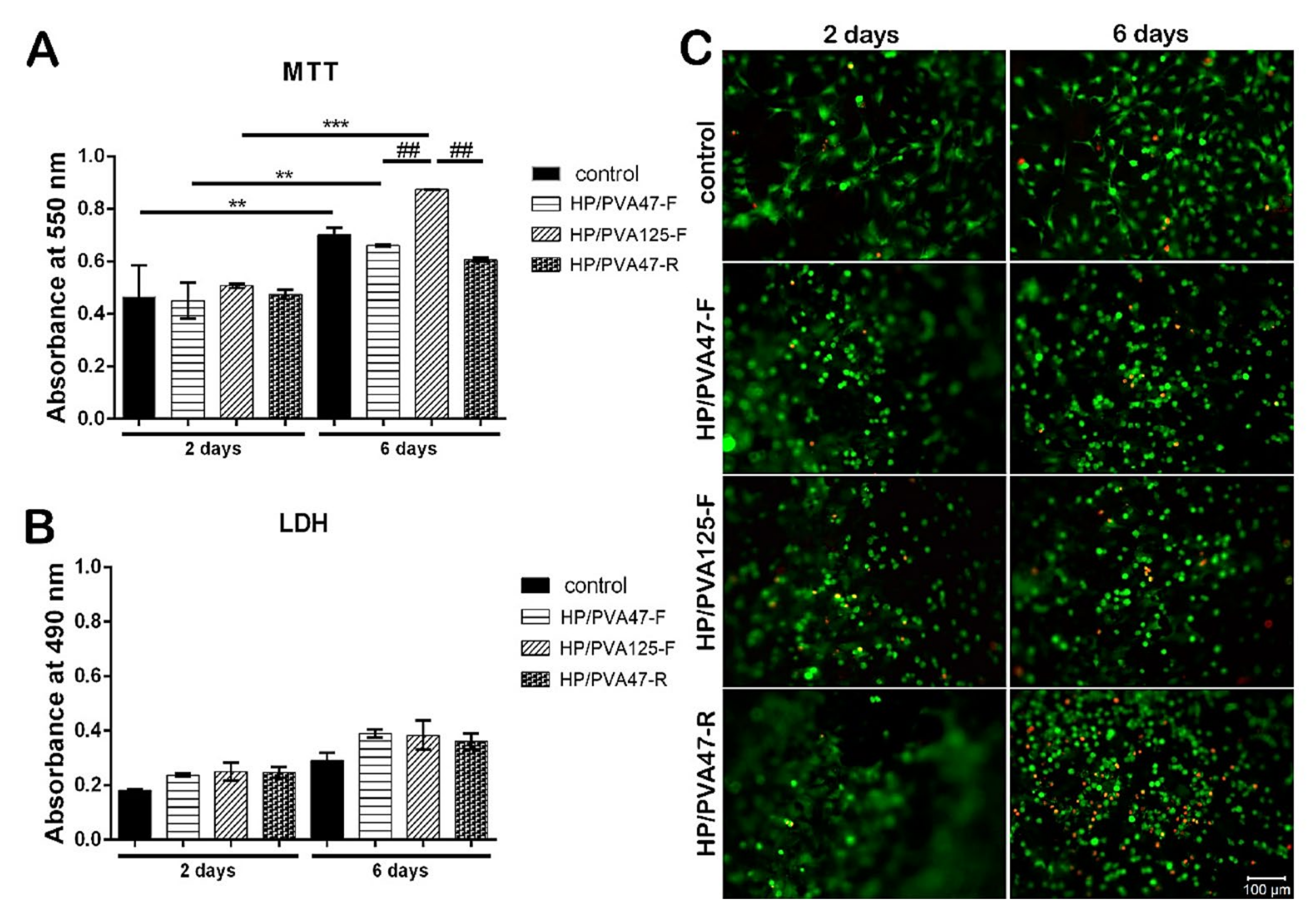 Polymers 14 00799 g006