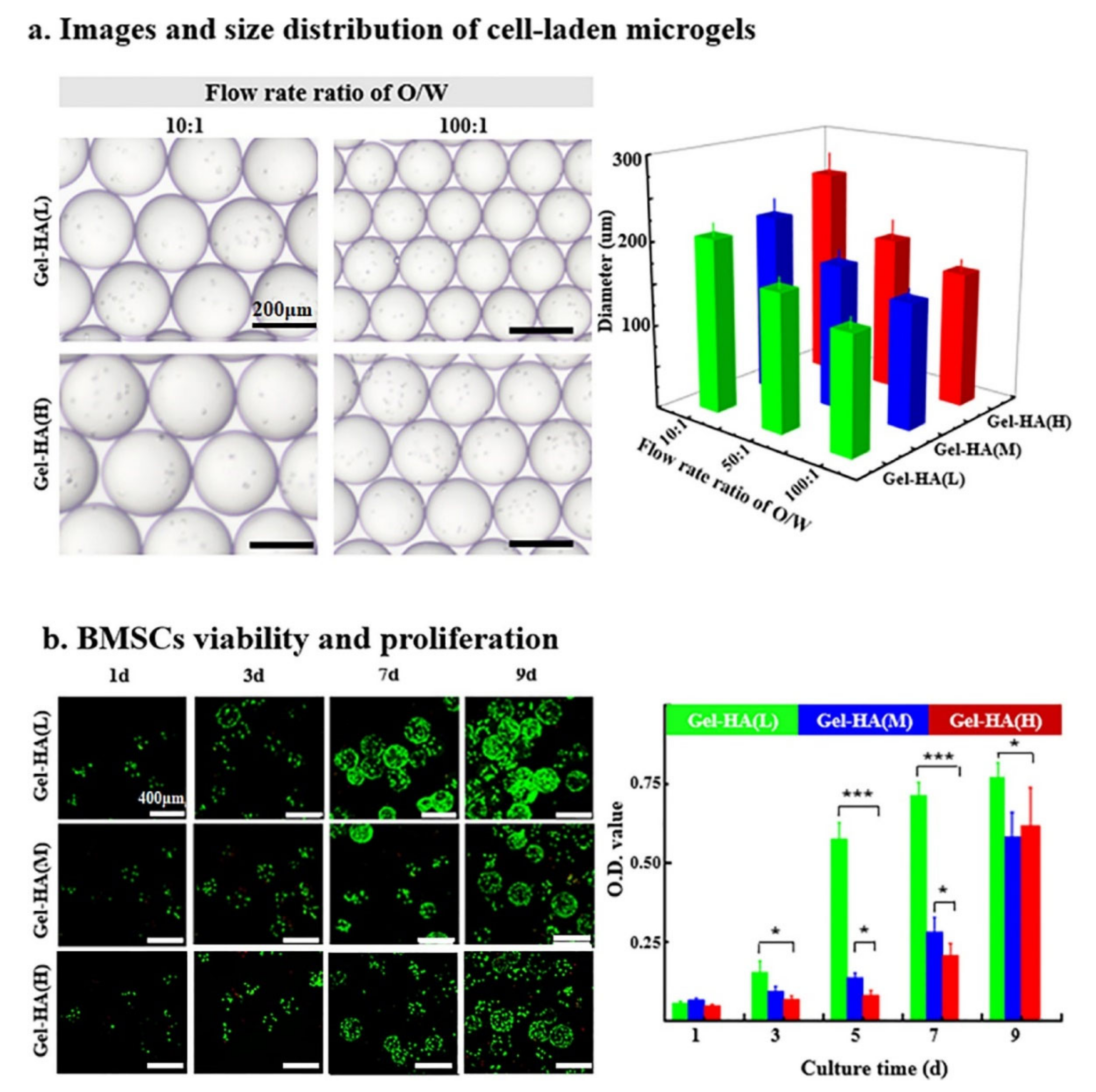 Polymers 14 00839 g009
