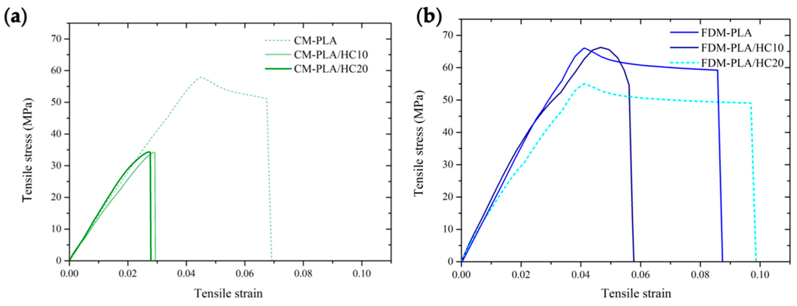 Polymers 14 01198 g007