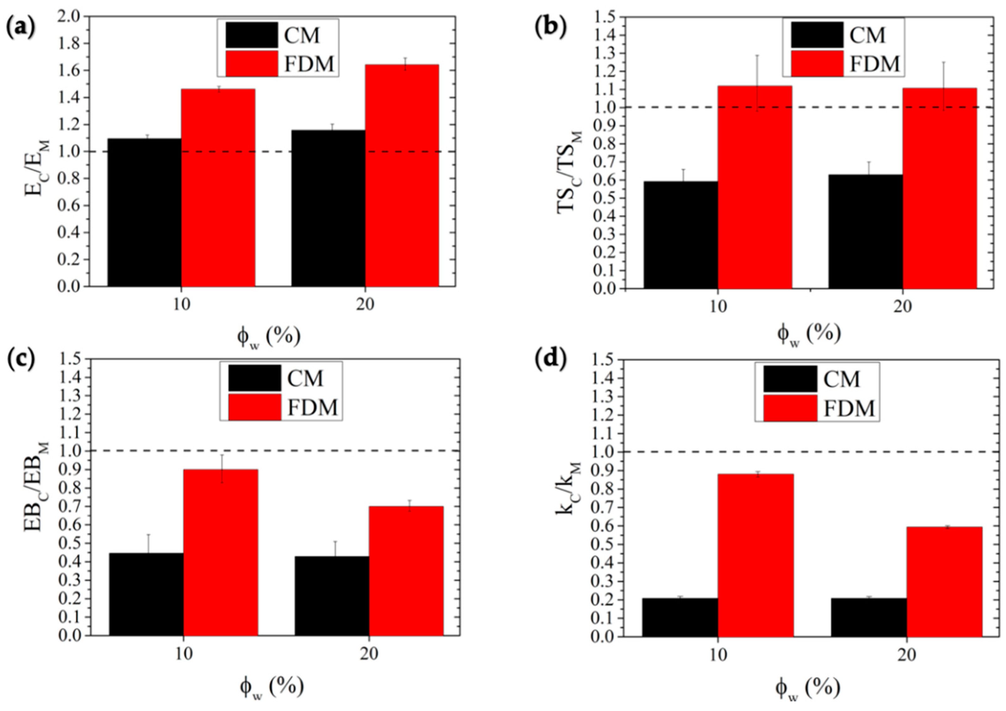 Polymers 14 01198 g008