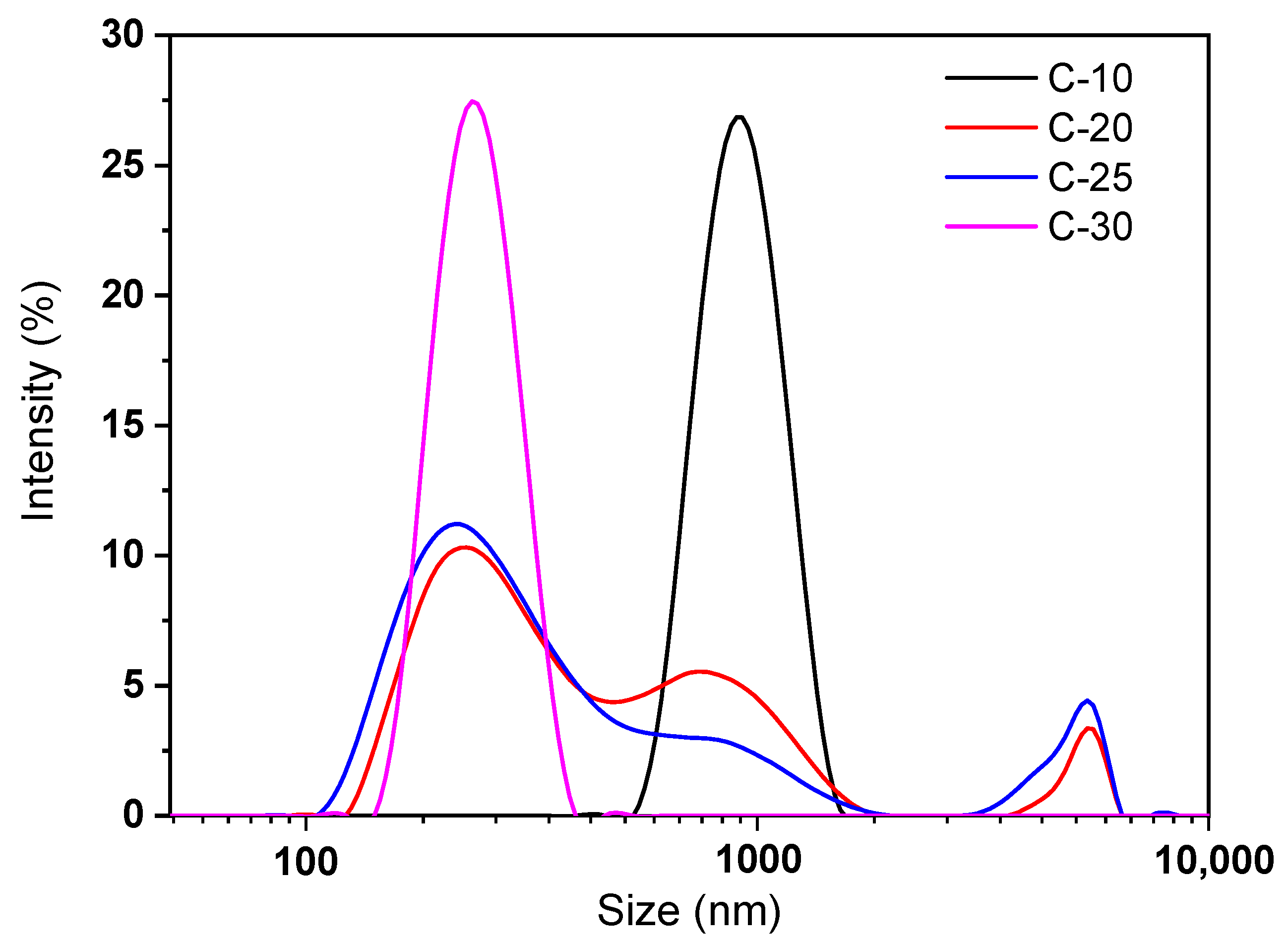 Polymers 14 01297 g003