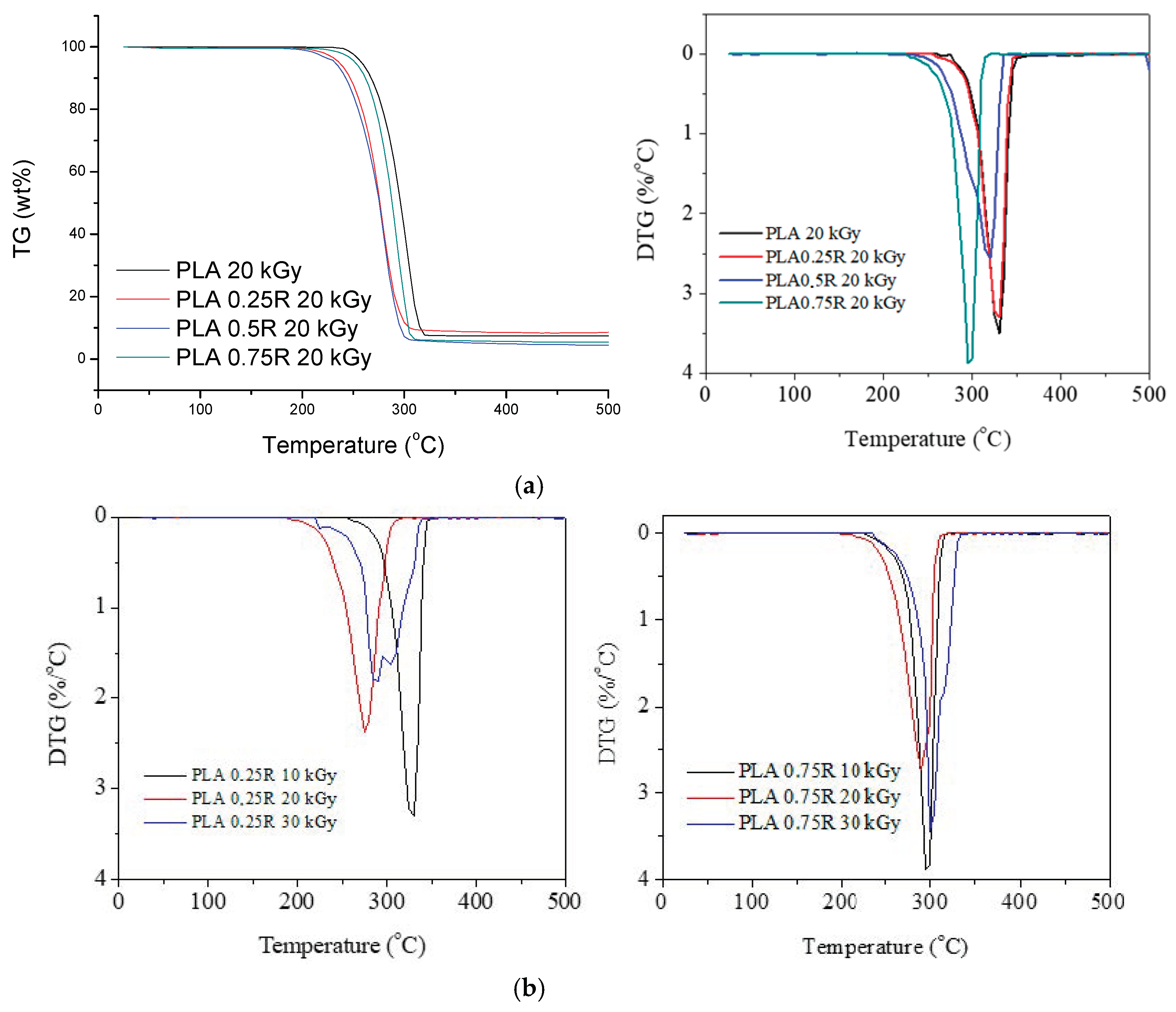 Polymers 14 01398 g008