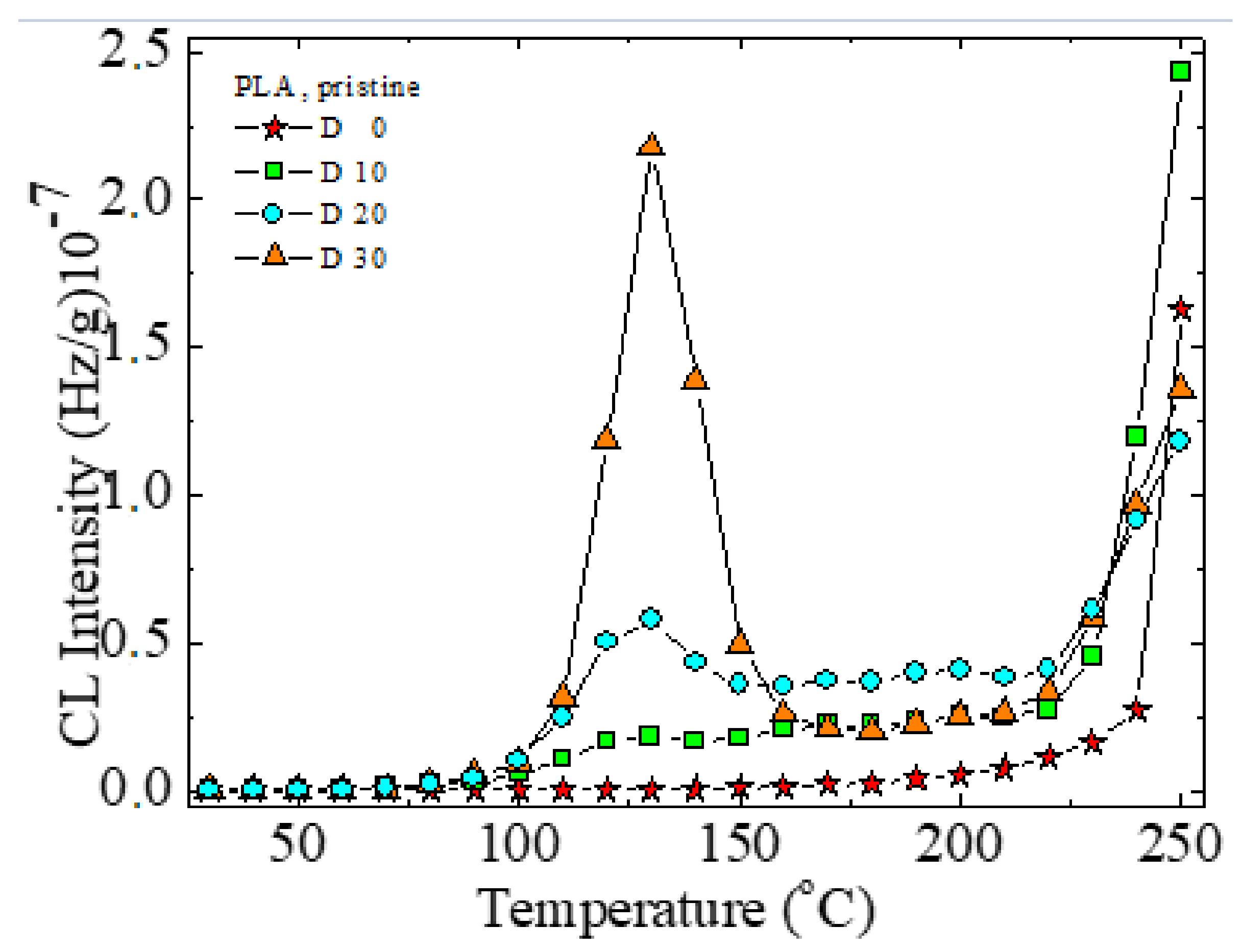Polymers 14 01398 g011