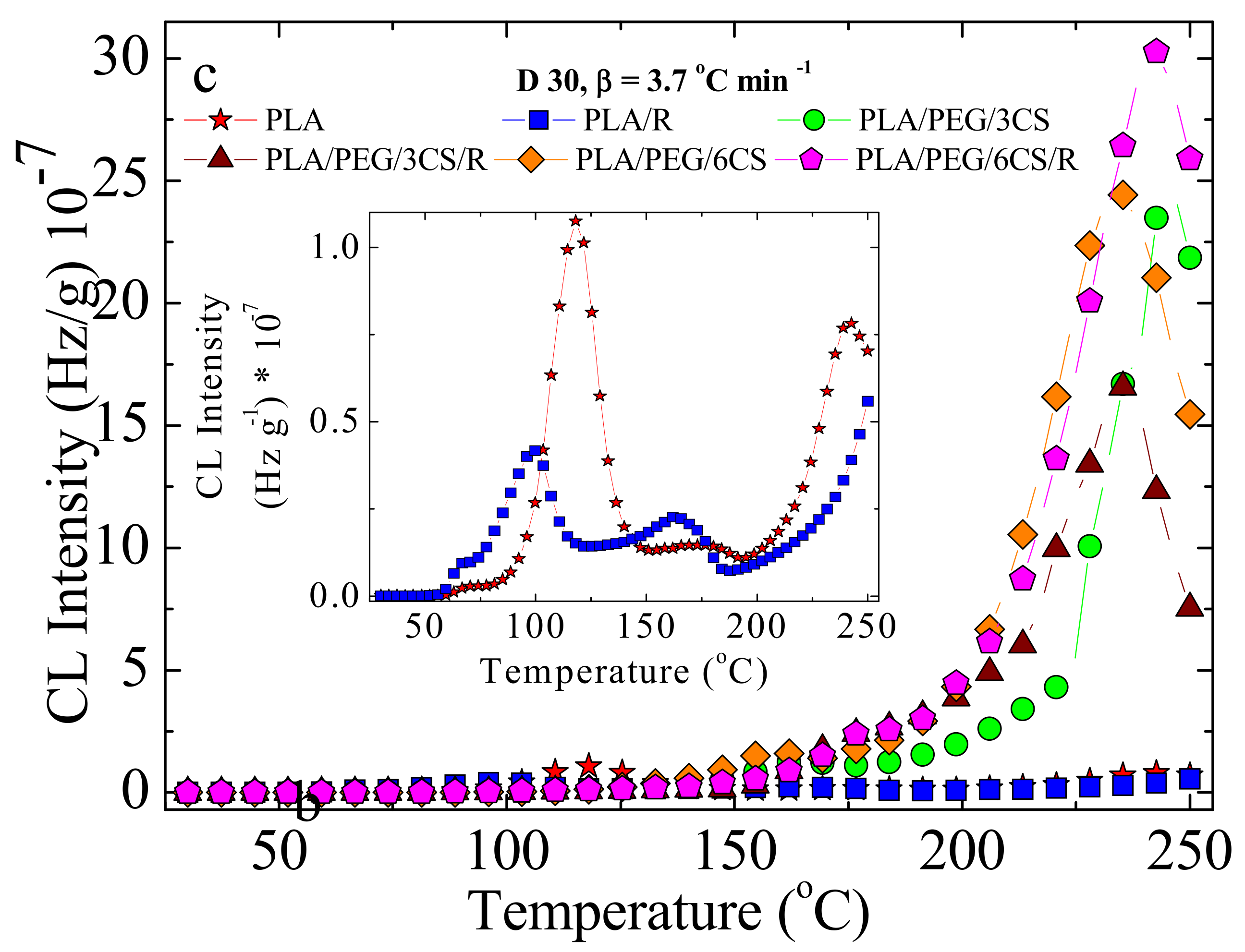 Polymers 14 01398 g012b