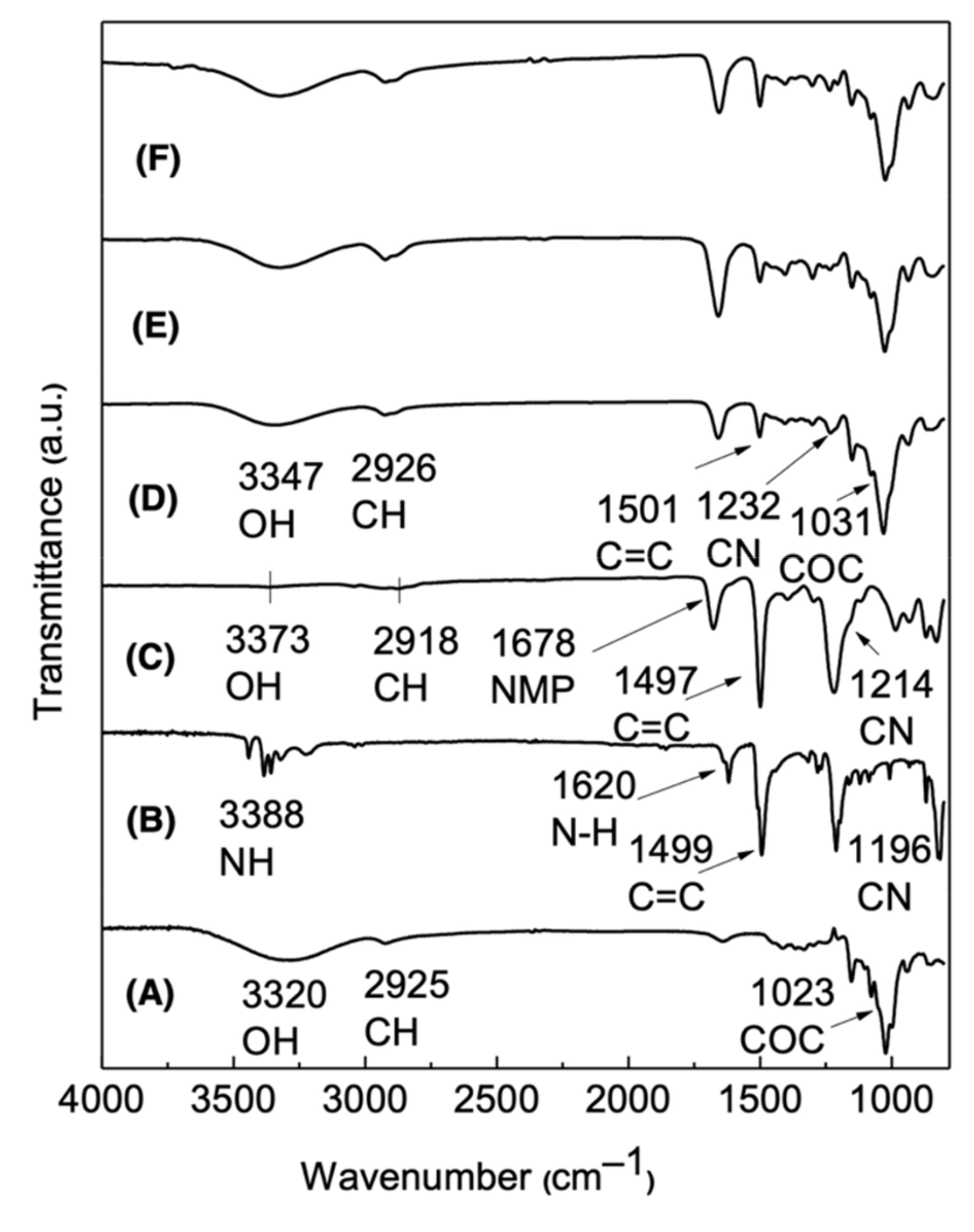 Polymers 14 01562 g001