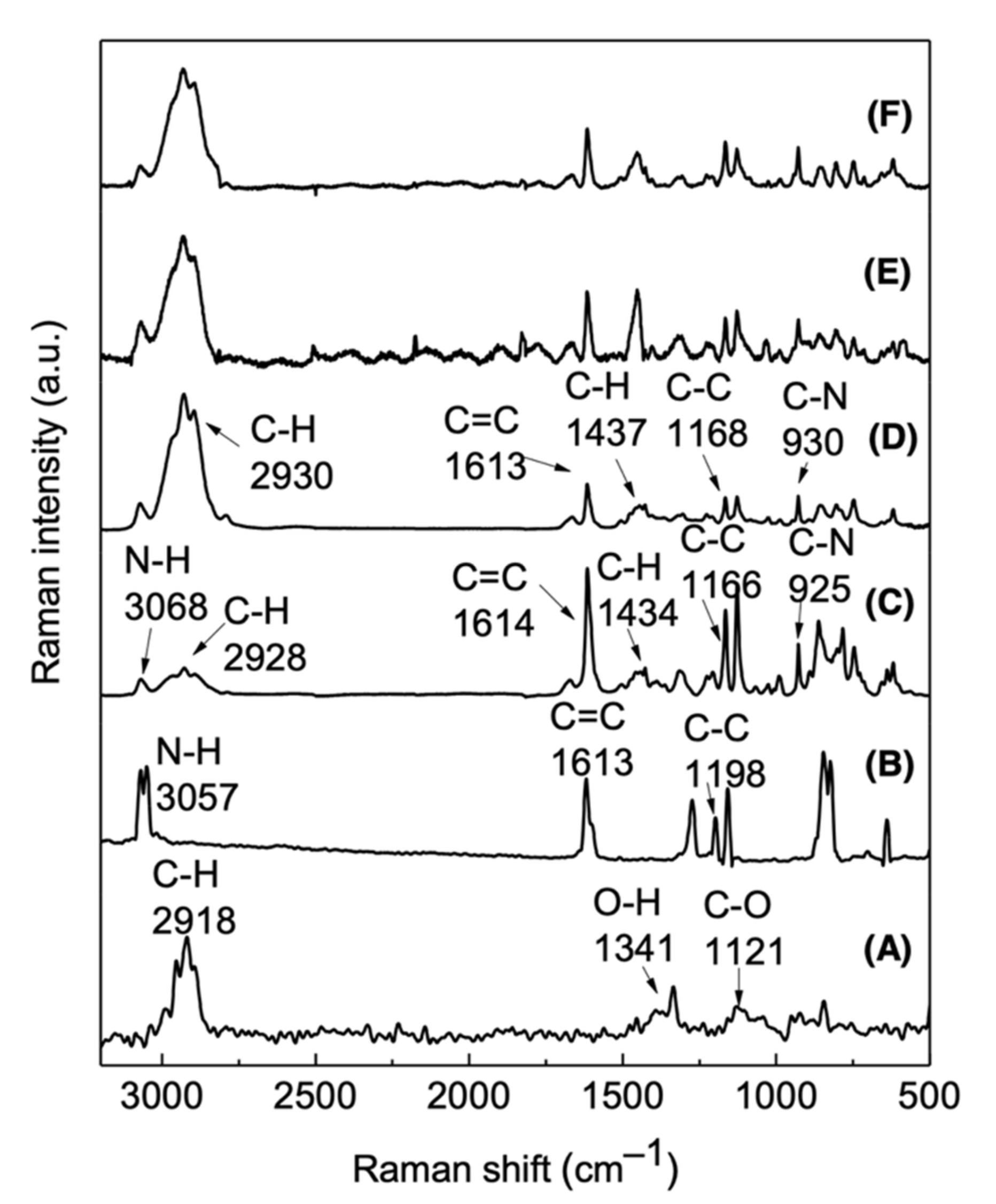 Polymers 14 01562 g002