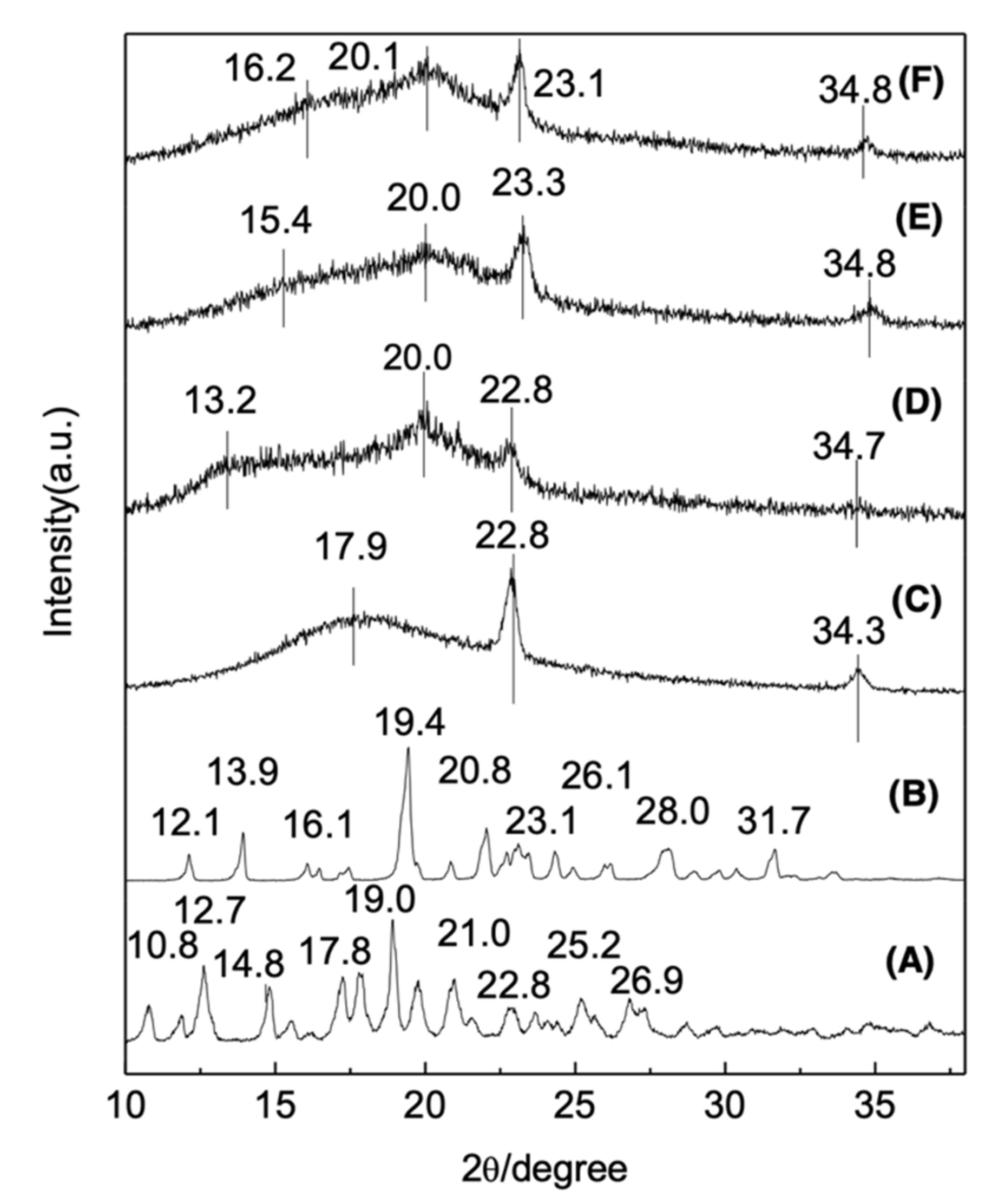 Polymers 14 01562 g003