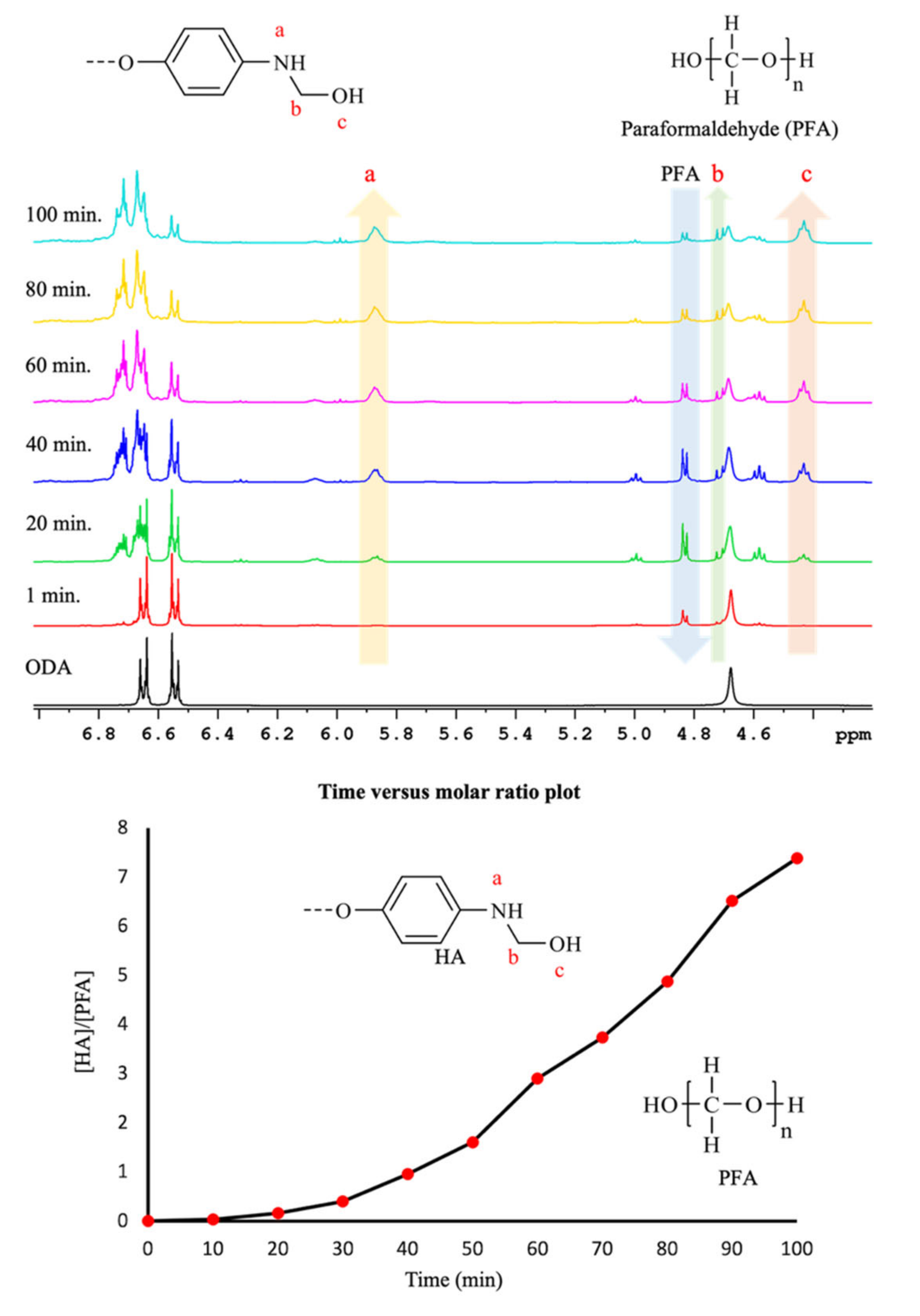 Polymers 14 01562 g004